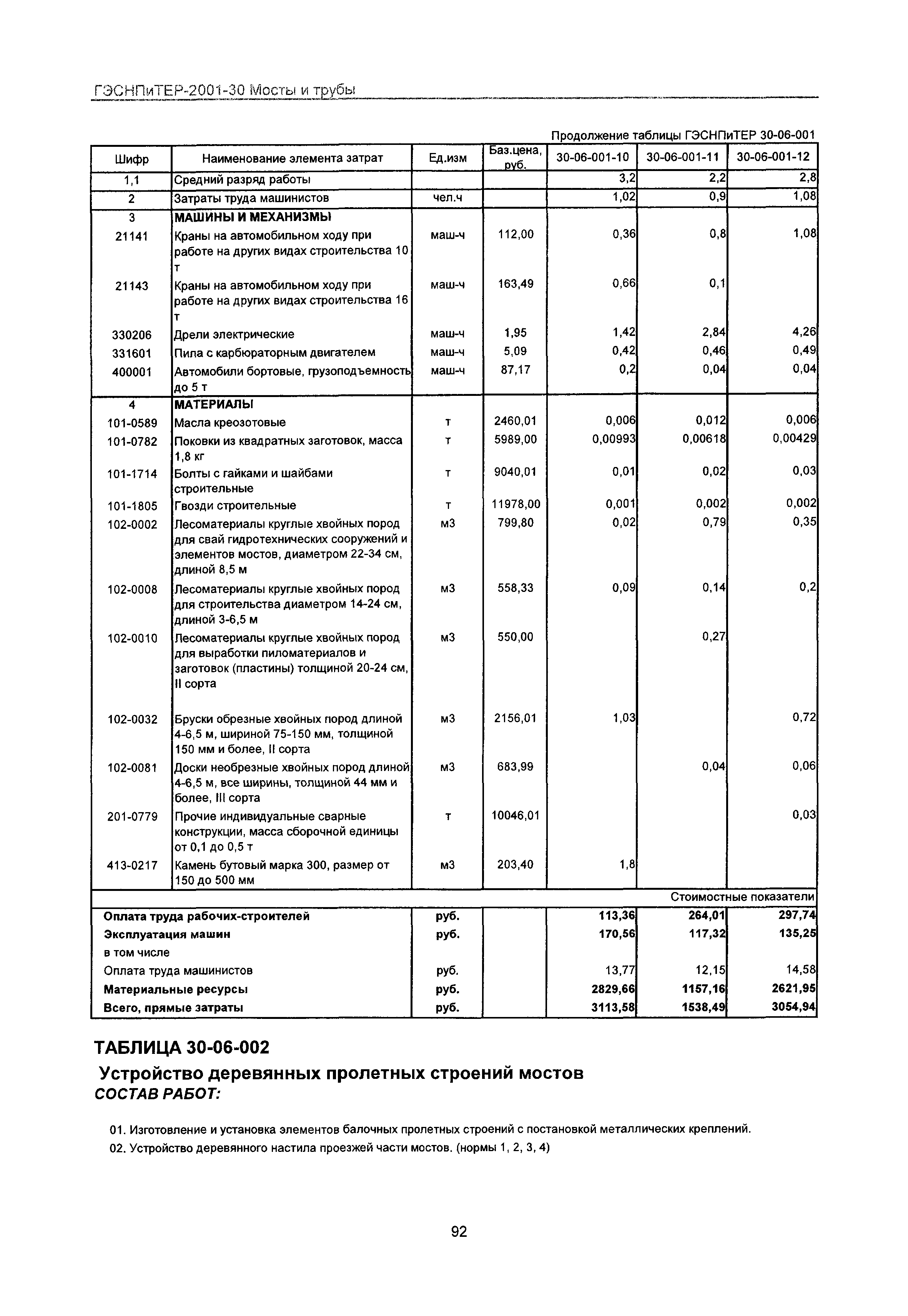 ГЭСНПиТЕР 2001-30 Московской области