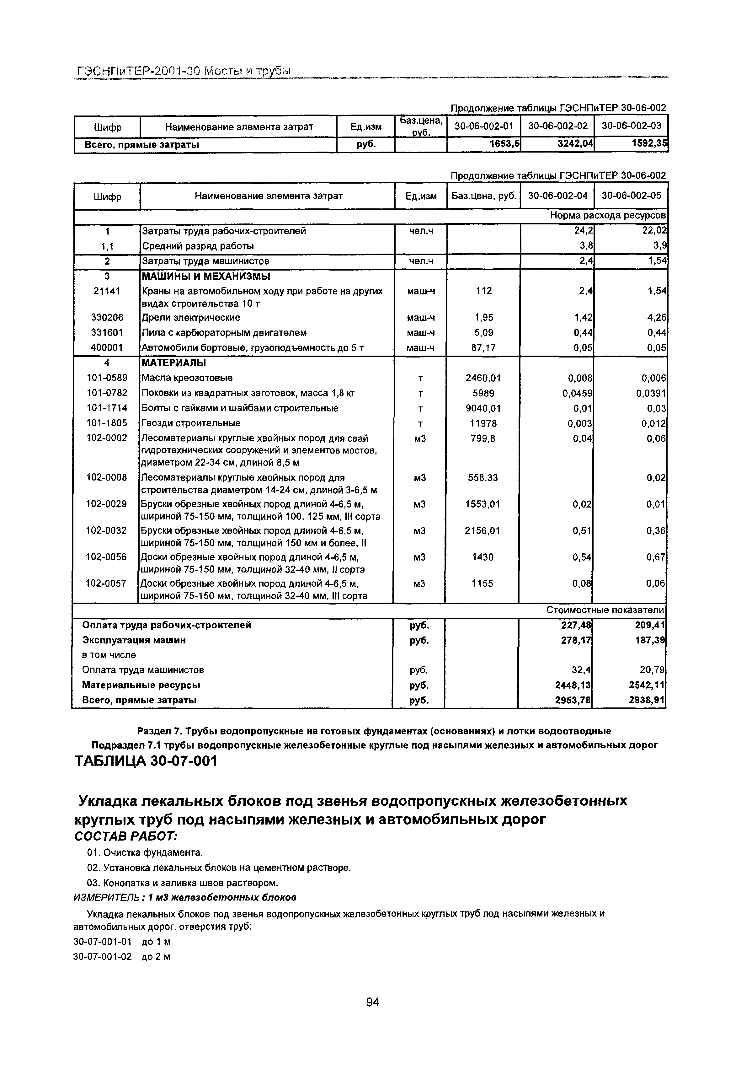 ГЭСНПиТЕР 2001-30 Московской области