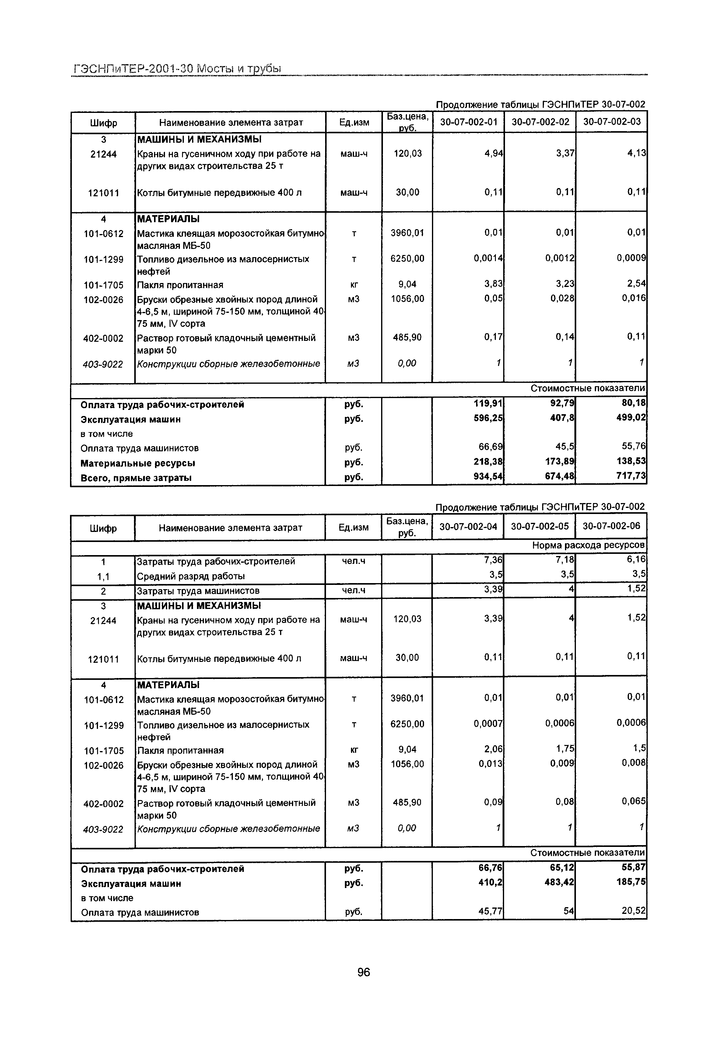 ГЭСНПиТЕР 2001-30 Московской области