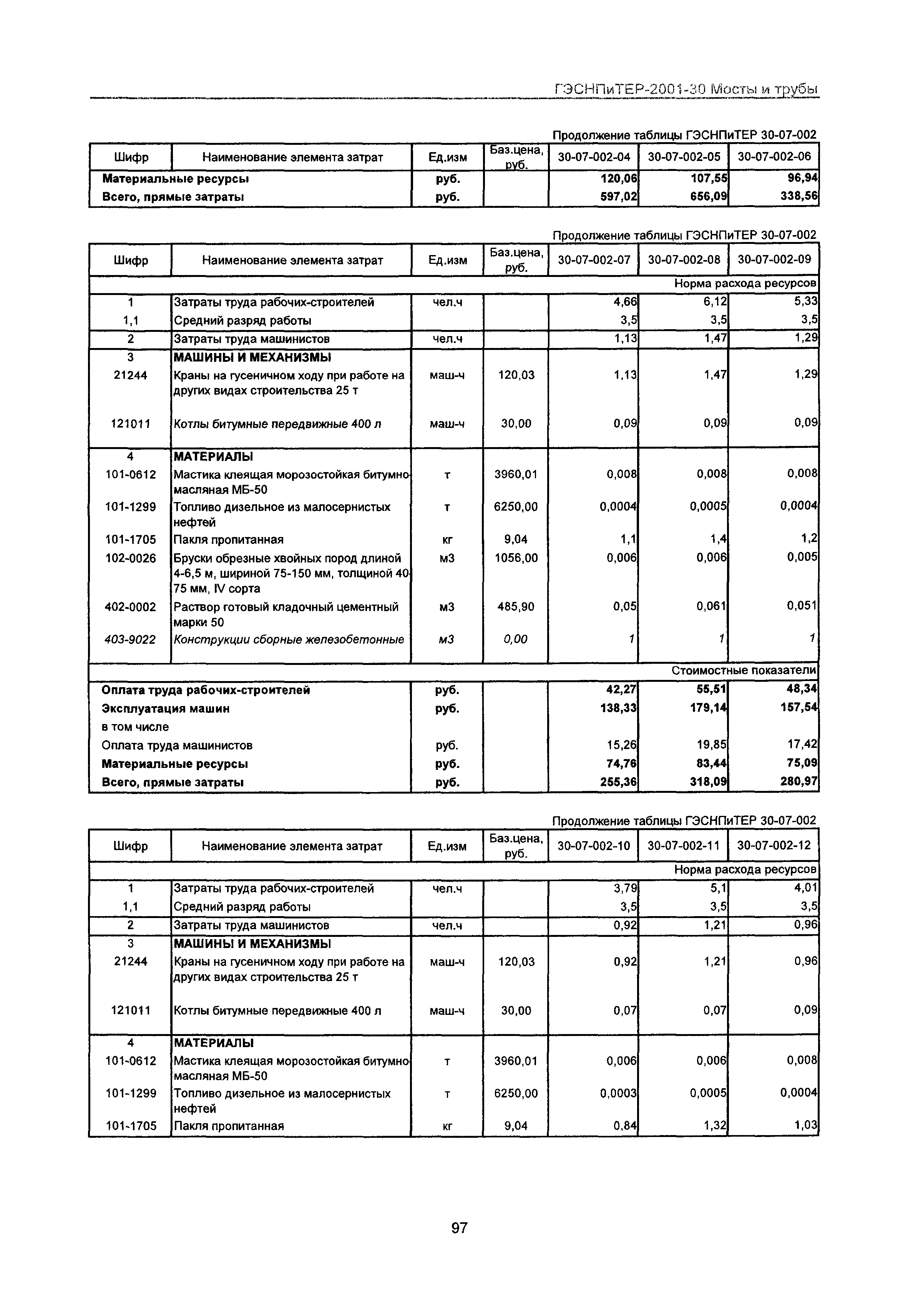 ГЭСНПиТЕР 2001-30 Московской области