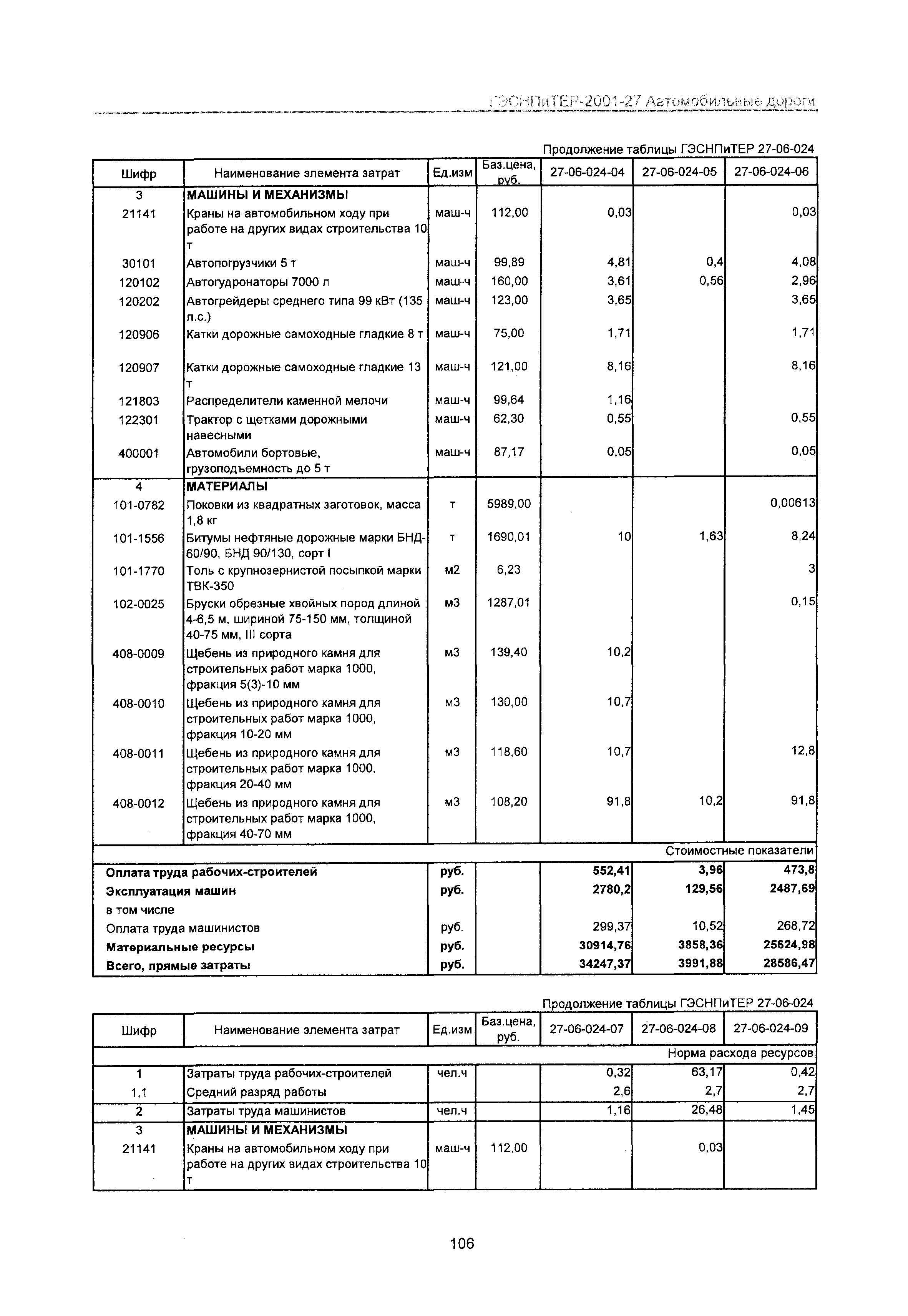 ГЭСНПиТЕР 2001-27 Московской области