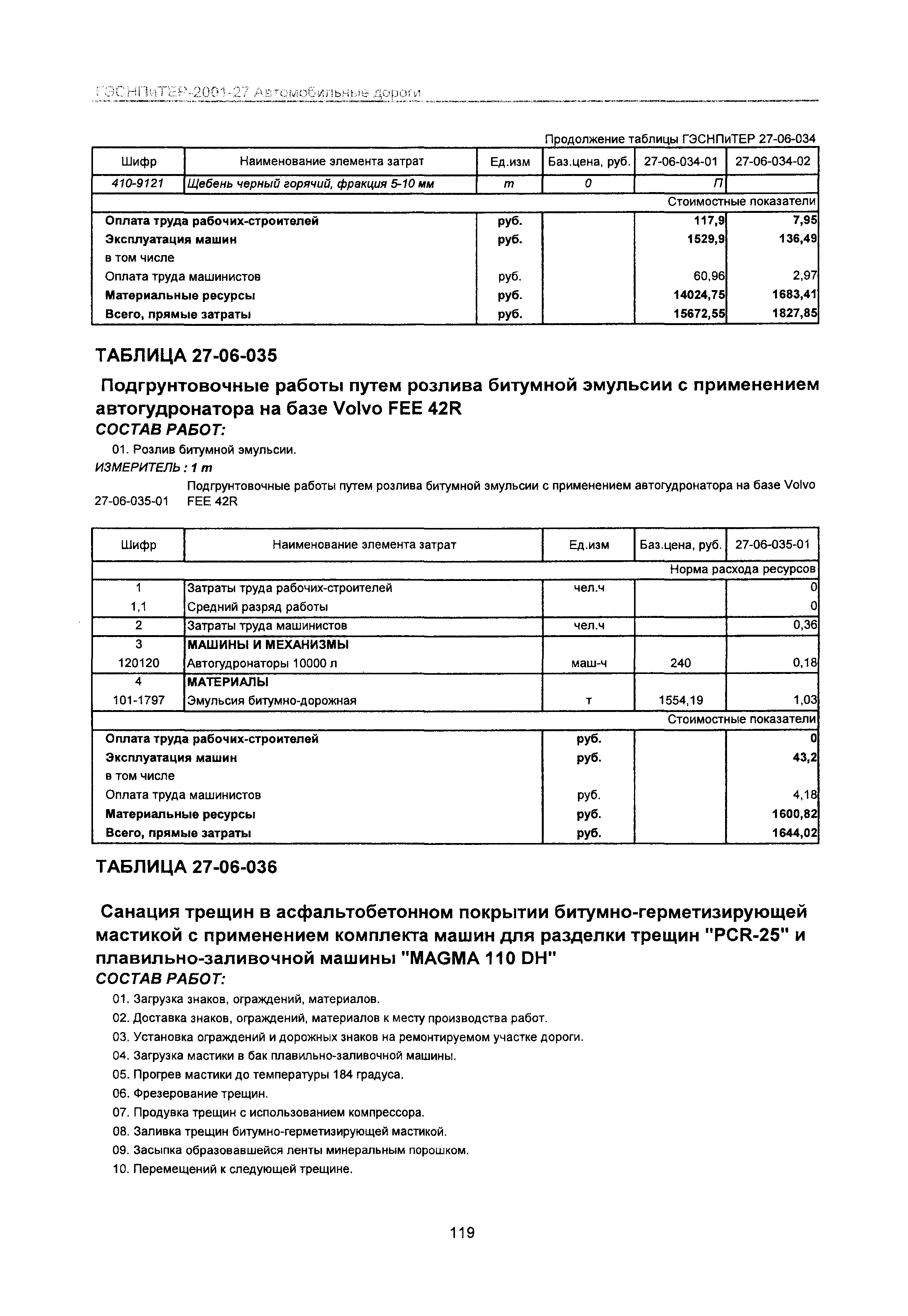 ГЭСНПиТЕР 2001-27 Московской области