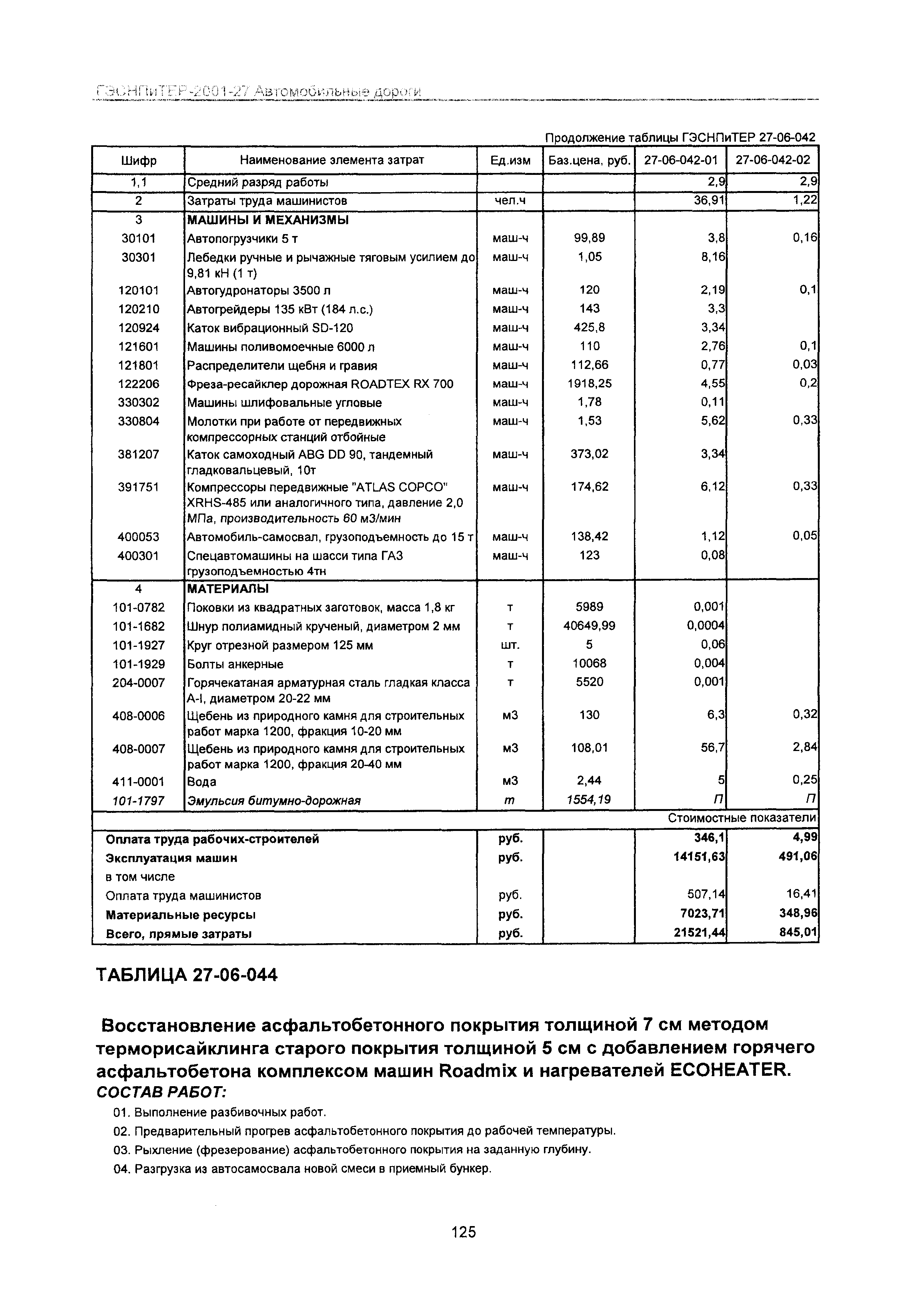 ГЭСНПиТЕР 2001-27 Московской области