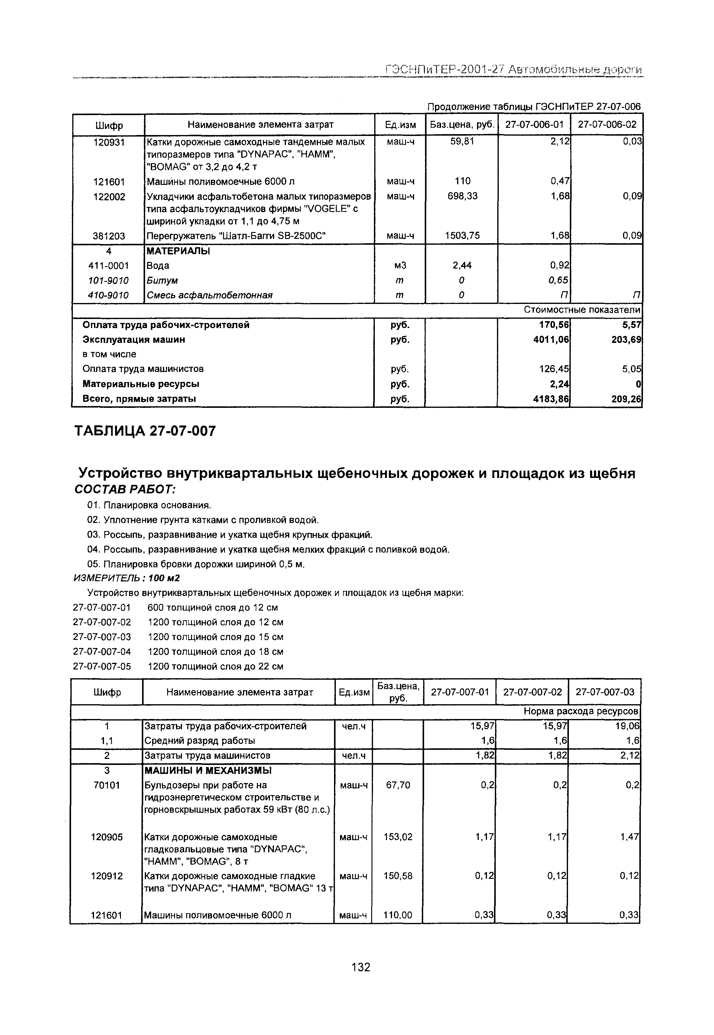 ГЭСНПиТЕР 2001-27 Московской области