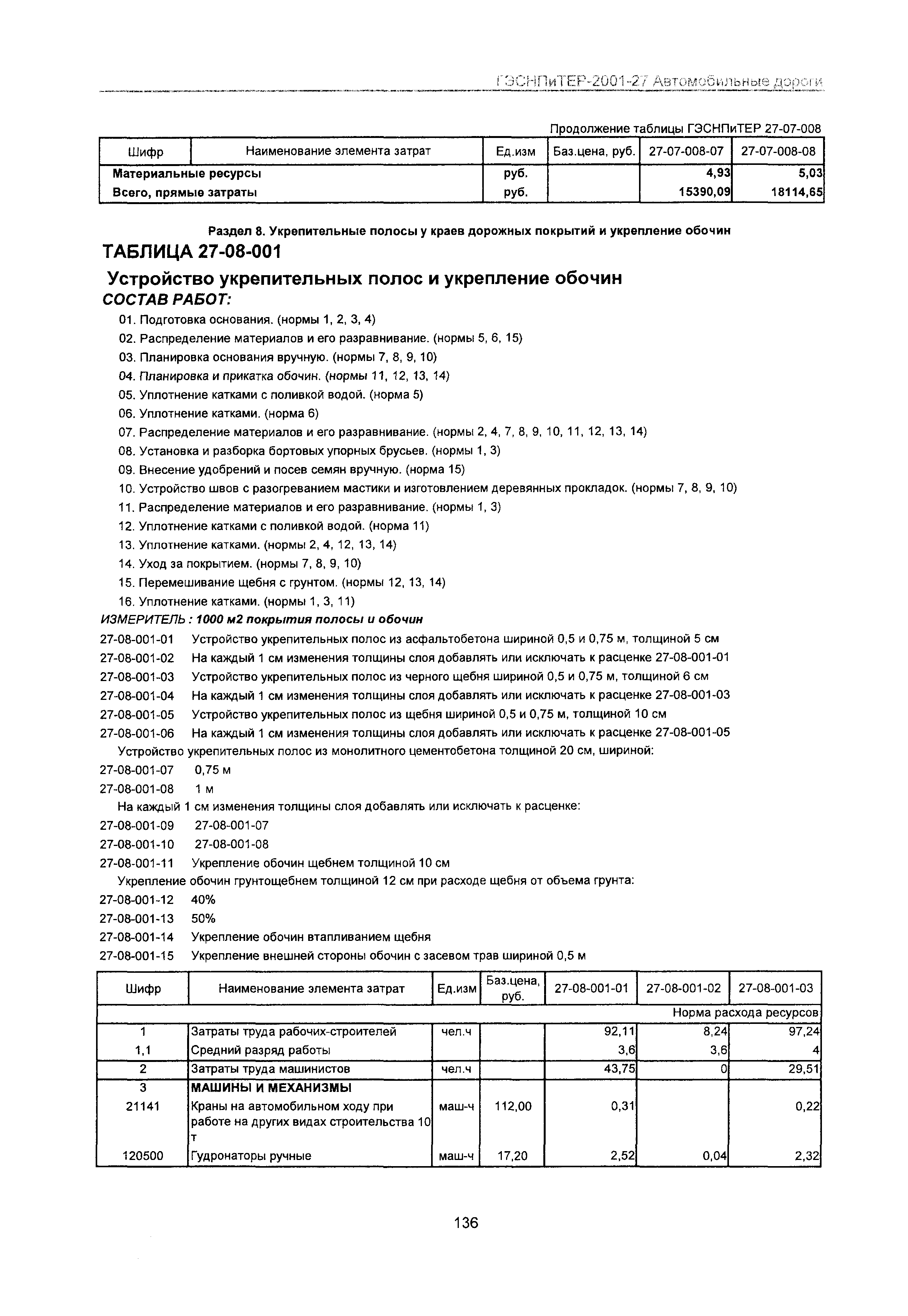 ГЭСНПиТЕР 2001-27 Московской области