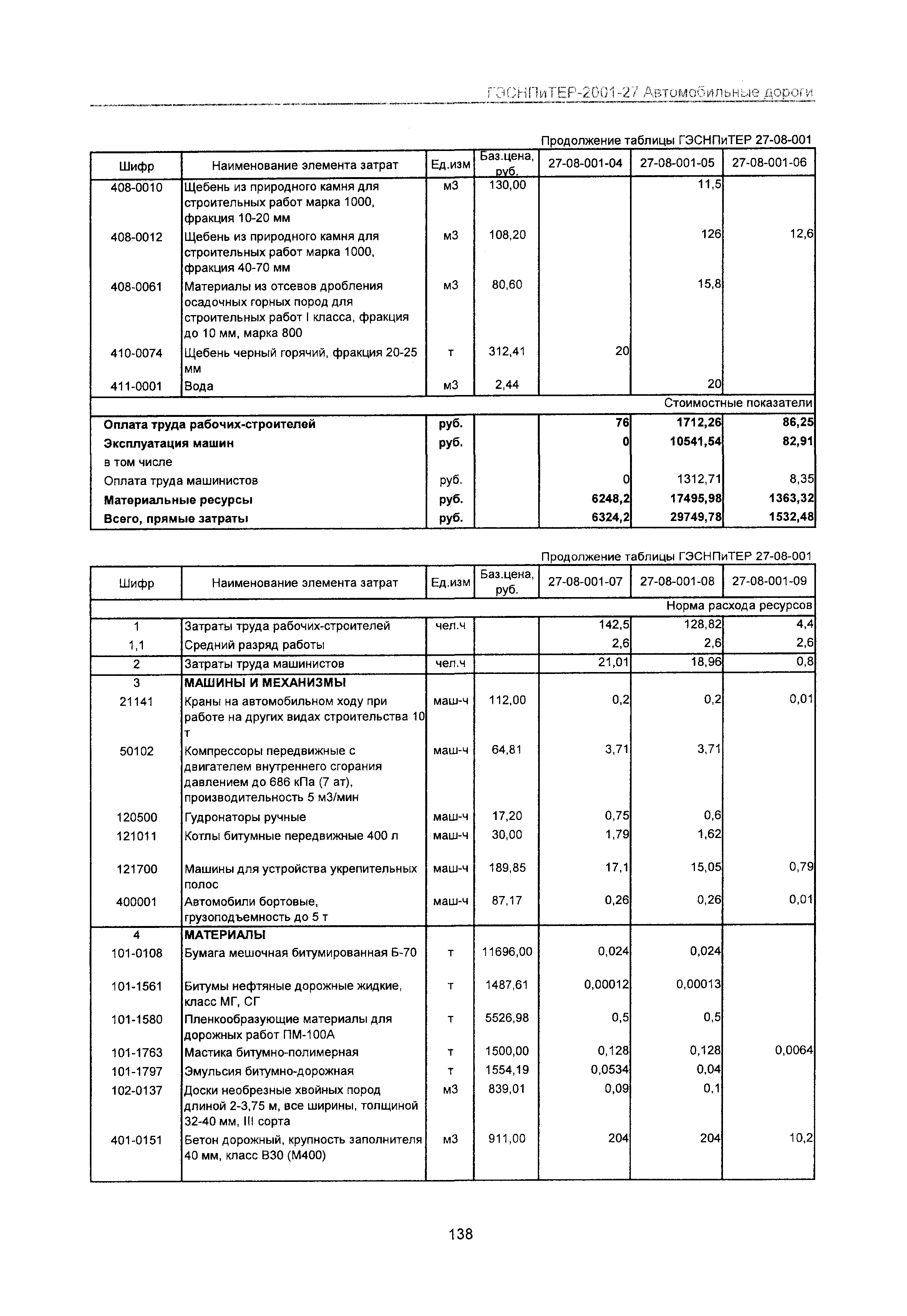 ГЭСНПиТЕР 2001-27 Московской области