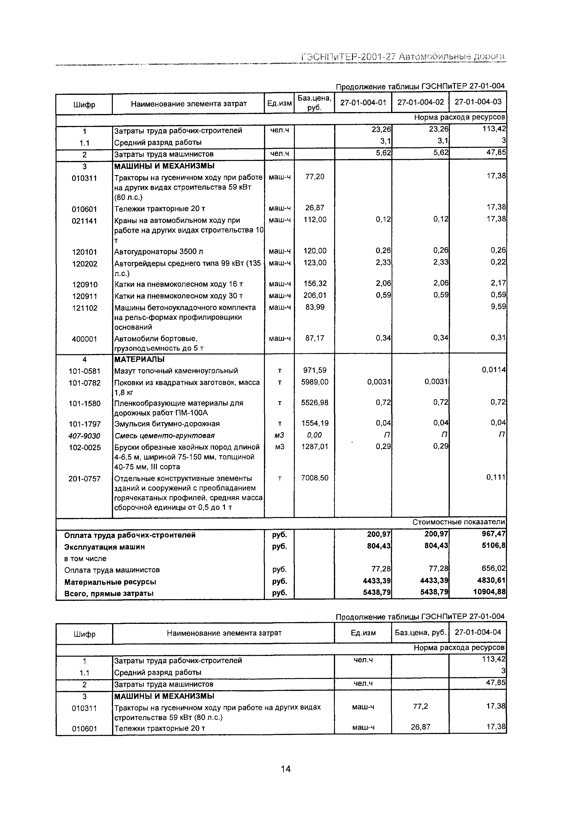 ГЭСНПиТЕР 2001-27 Московской области