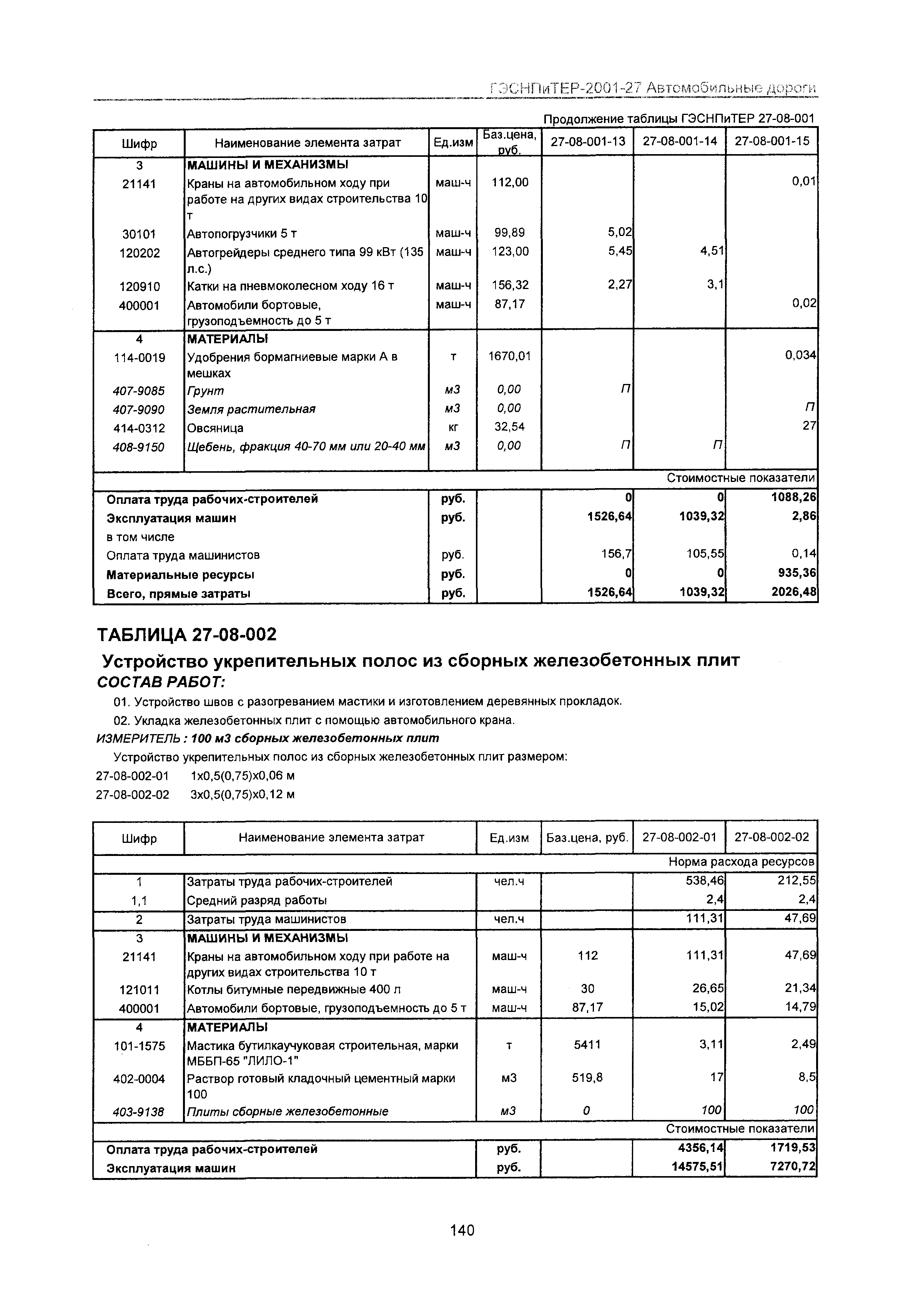 ГЭСНПиТЕР 2001-27 Московской области