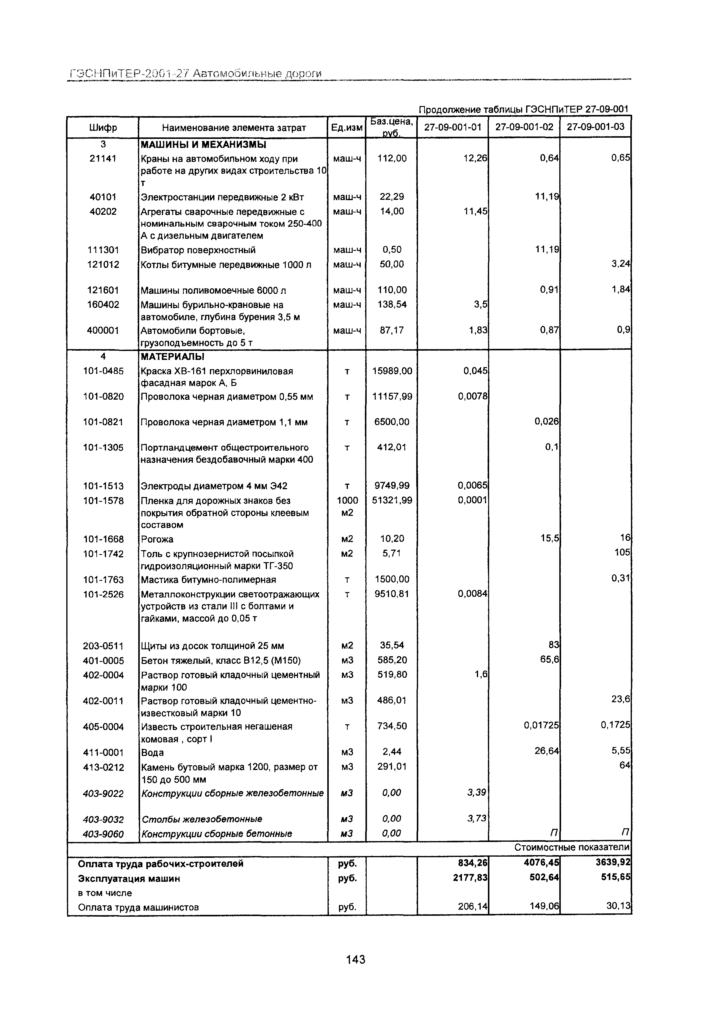 ГЭСНПиТЕР 2001-27 Московской области