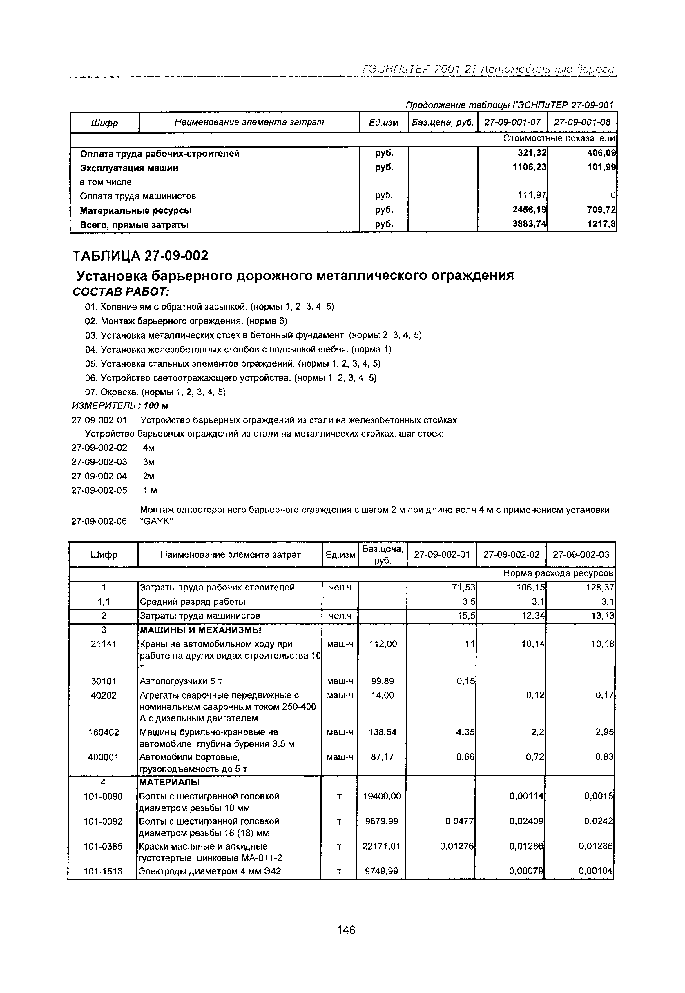 ГЭСНПиТЕР 2001-27 Московской области