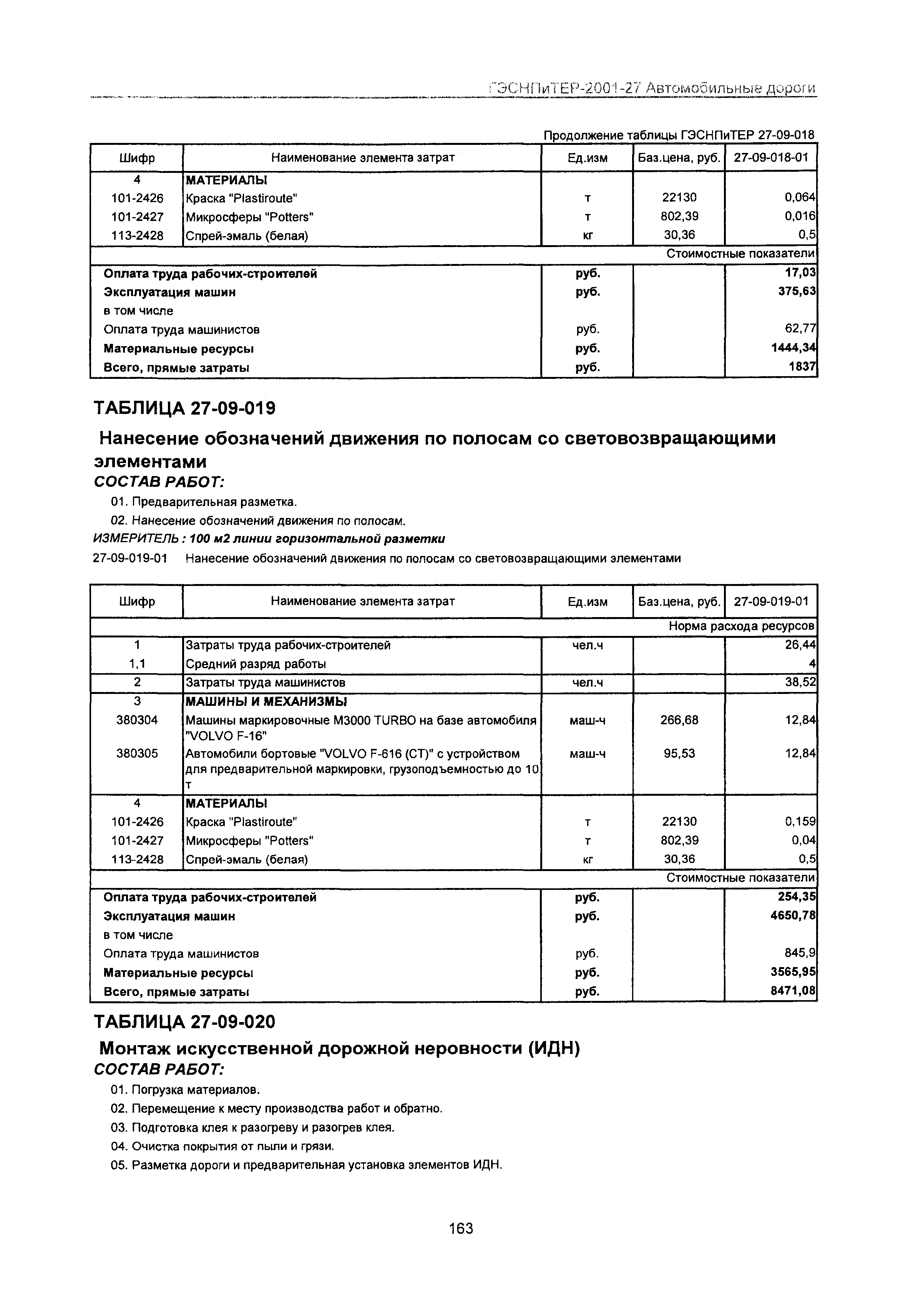 ГЭСНПиТЕР 2001-27 Московской области