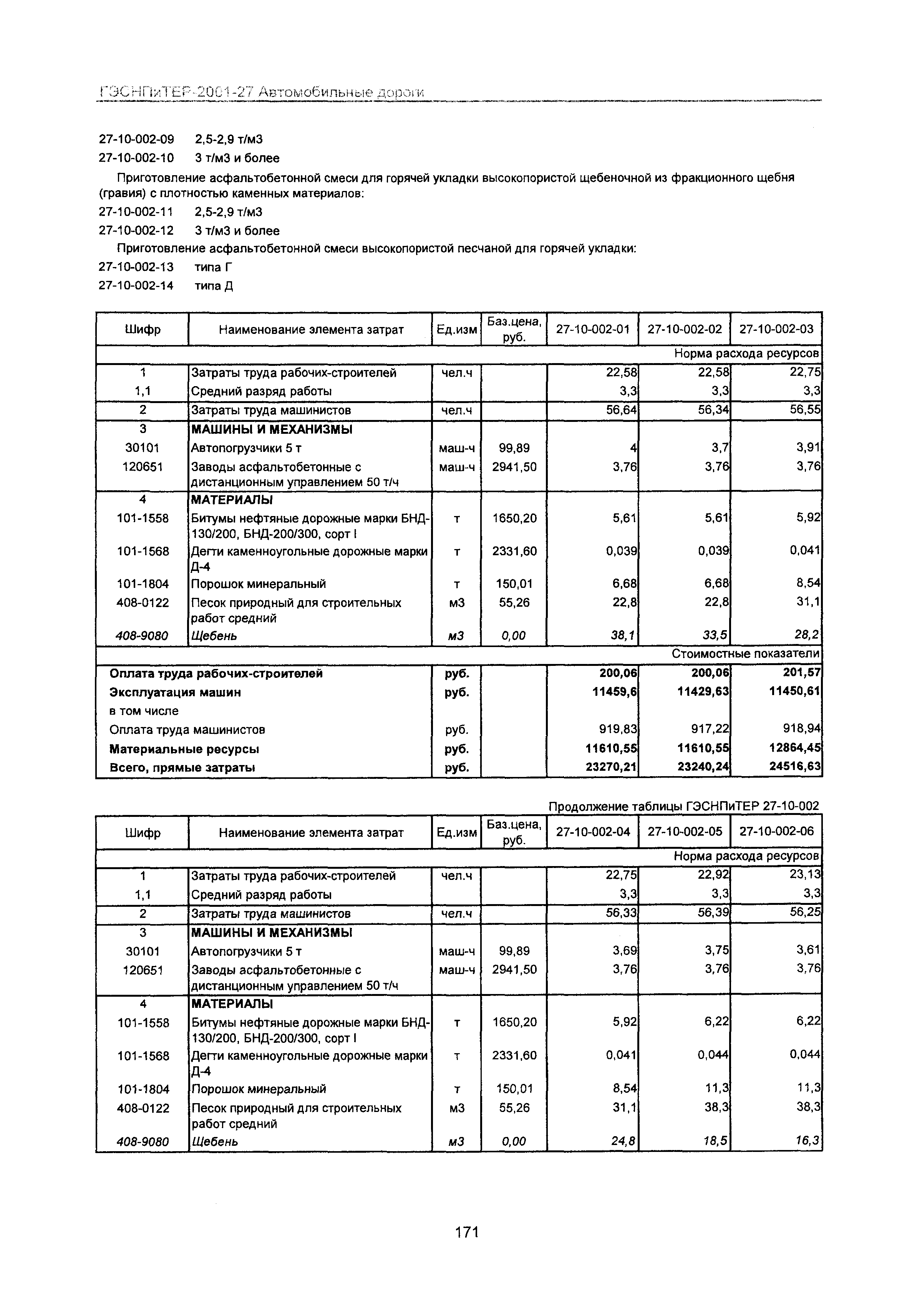 ГЭСНПиТЕР 2001-27 Московской области