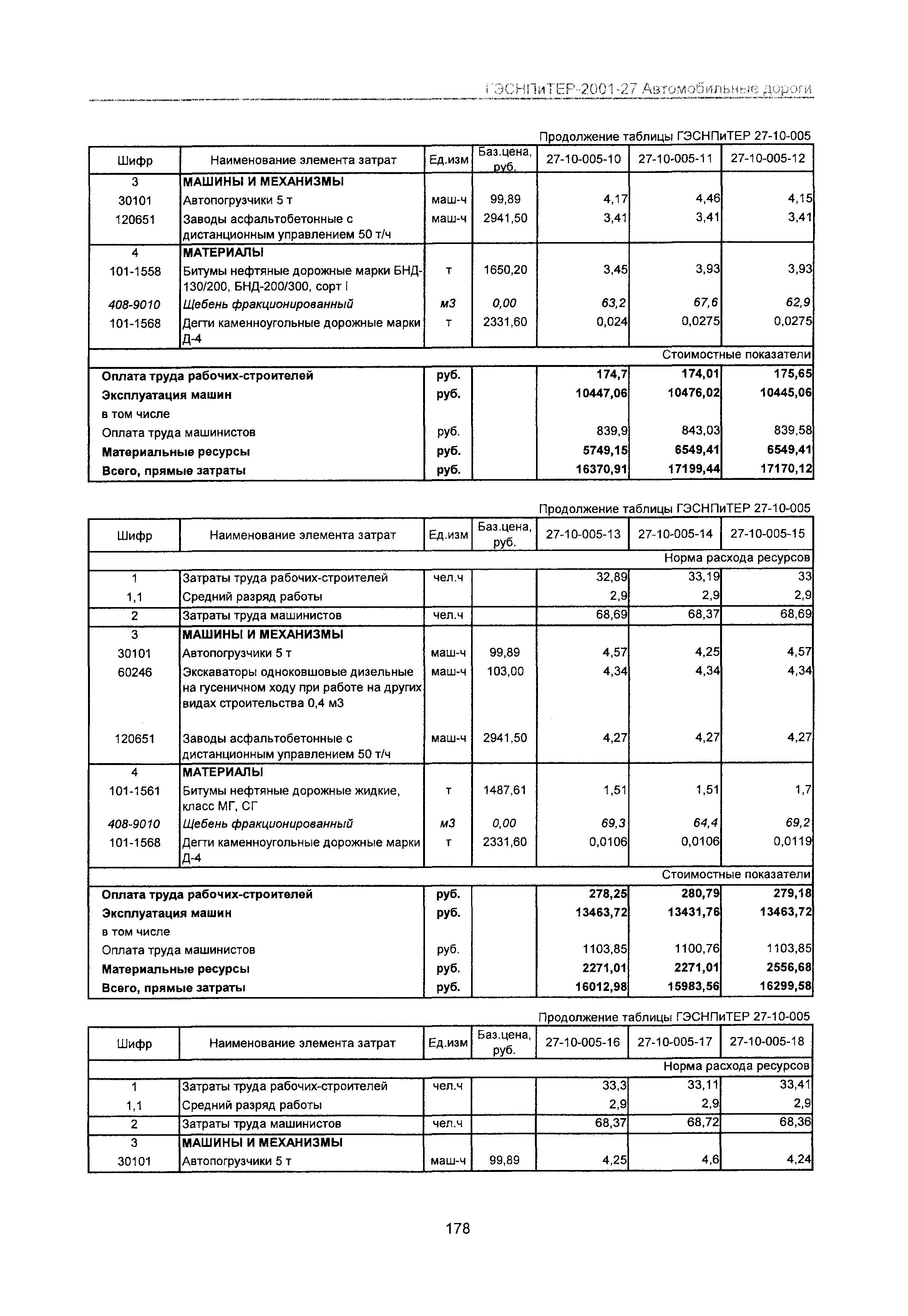 ГЭСНПиТЕР 2001-27 Московской области