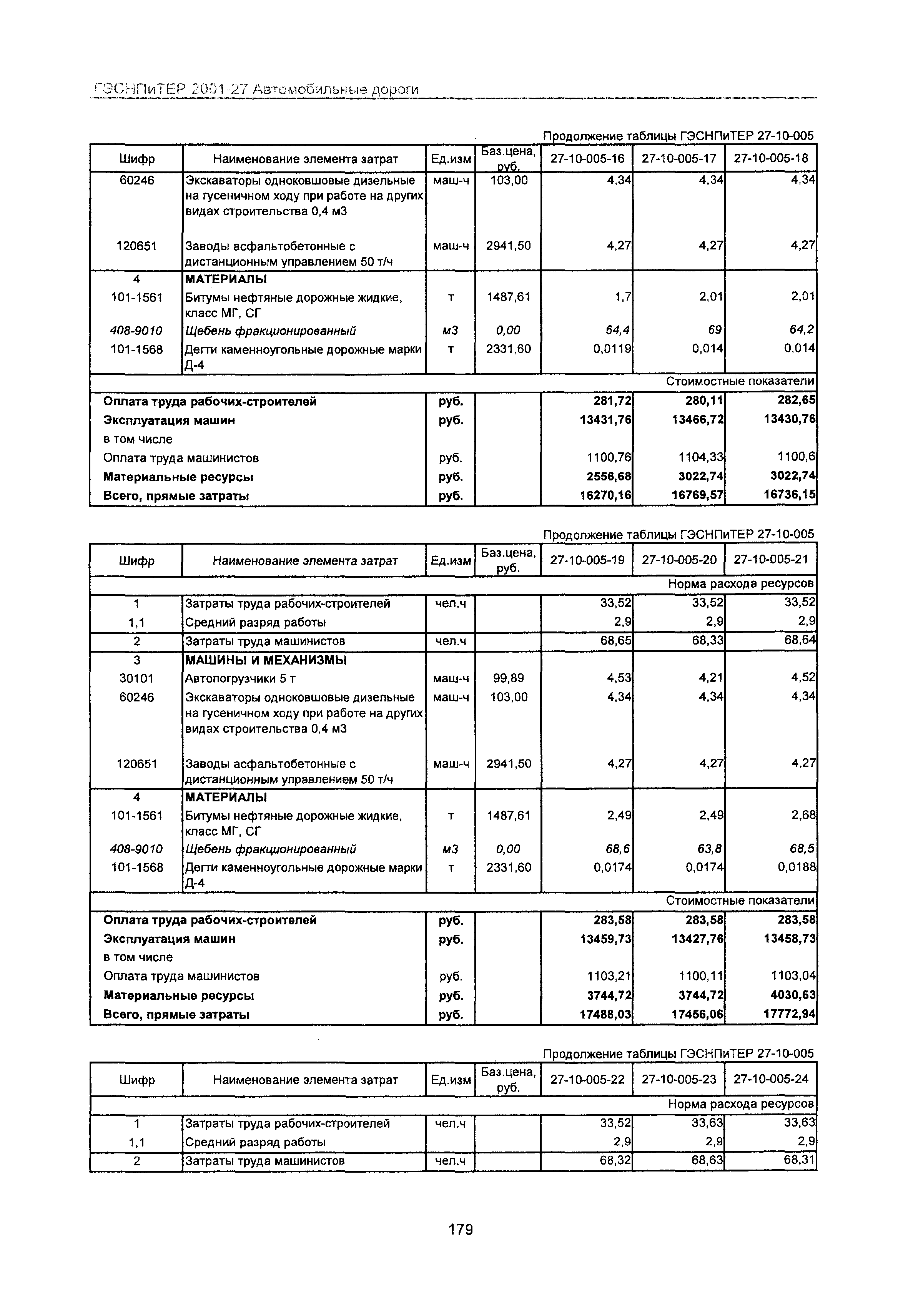 ГЭСНПиТЕР 2001-27 Московской области