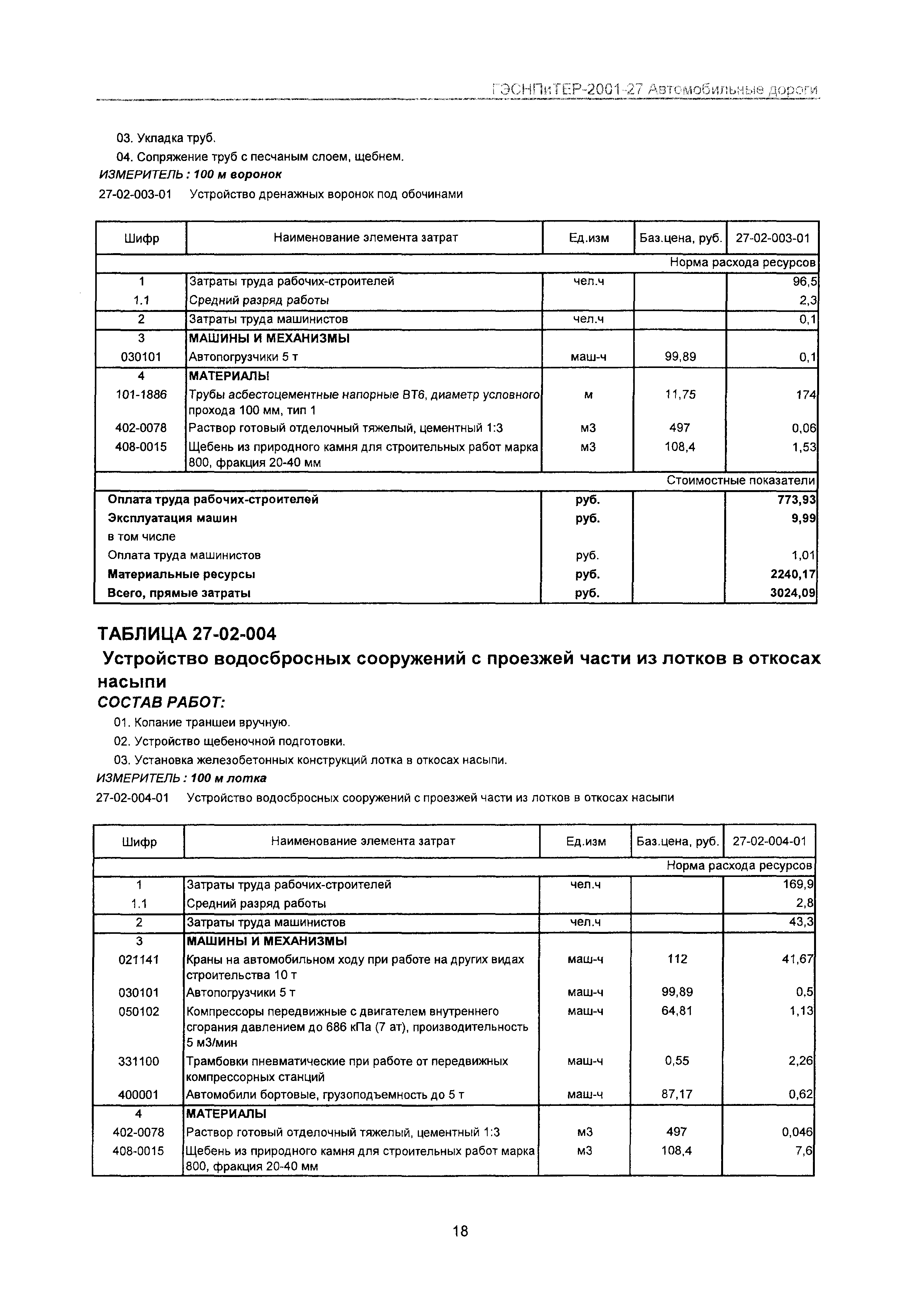 ГЭСНПиТЕР 2001-27 Московской области