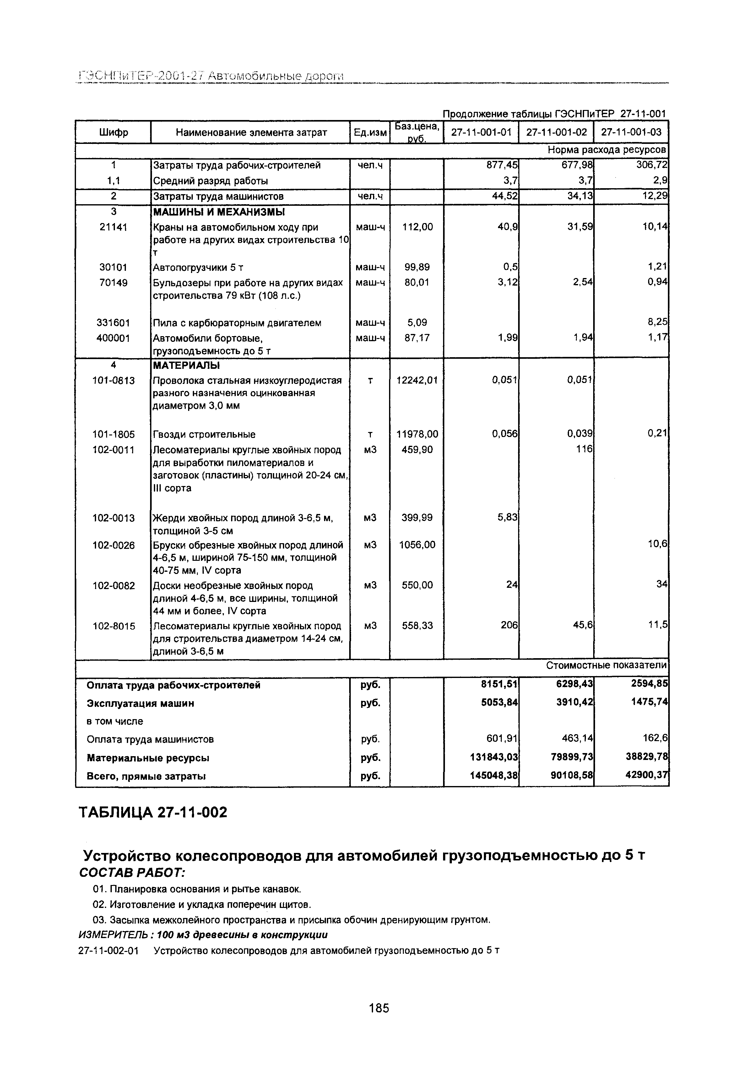 ГЭСНПиТЕР 2001-27 Московской области