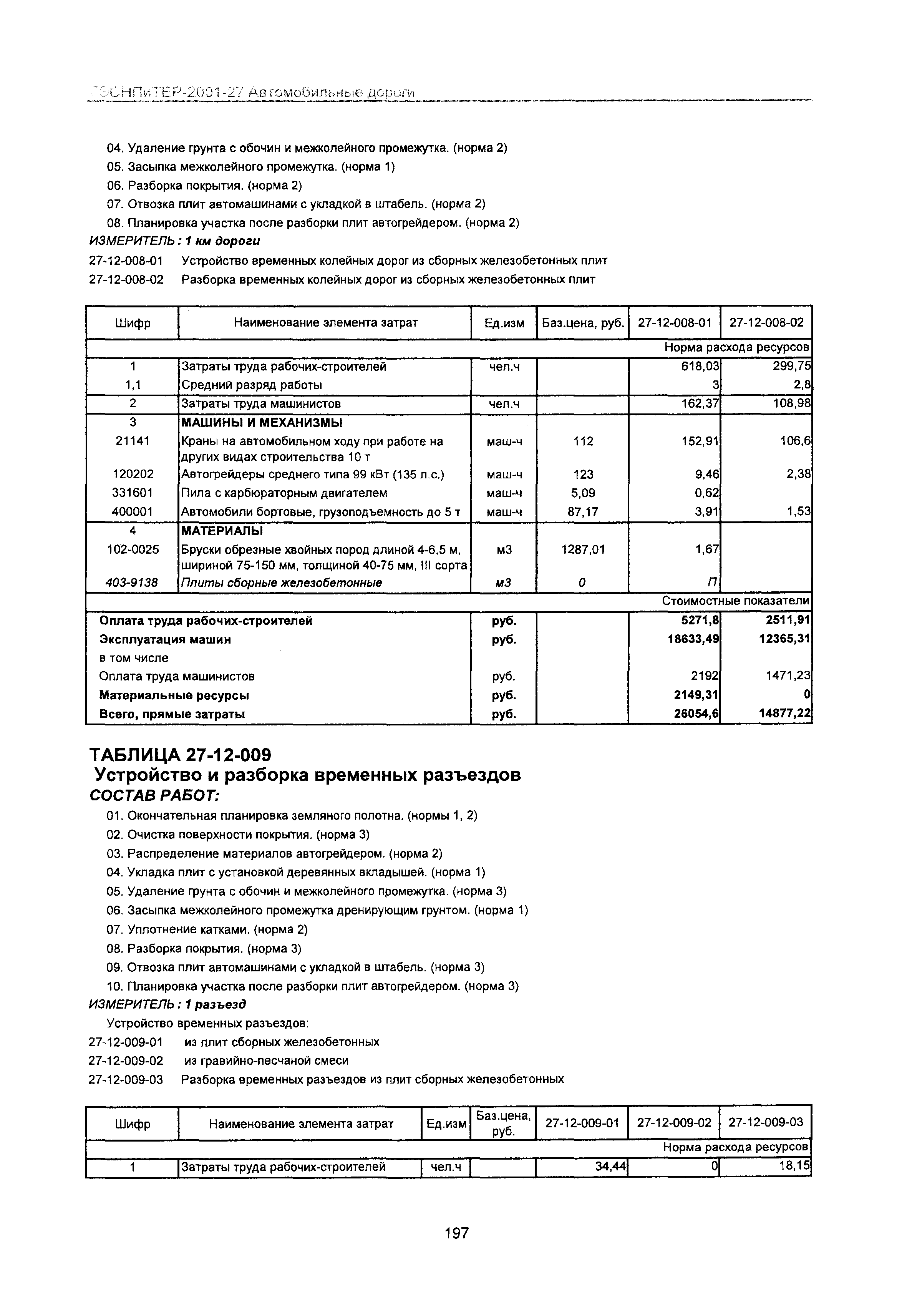 ГЭСНПиТЕР 2001-27 Московской области