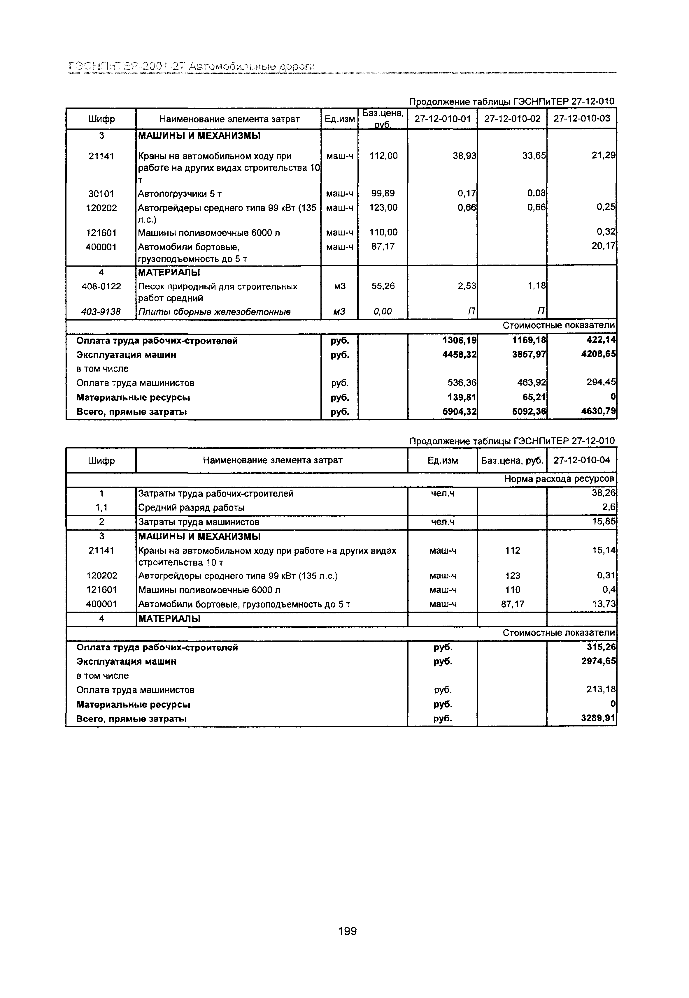 ГЭСНПиТЕР 2001-27 Московской области