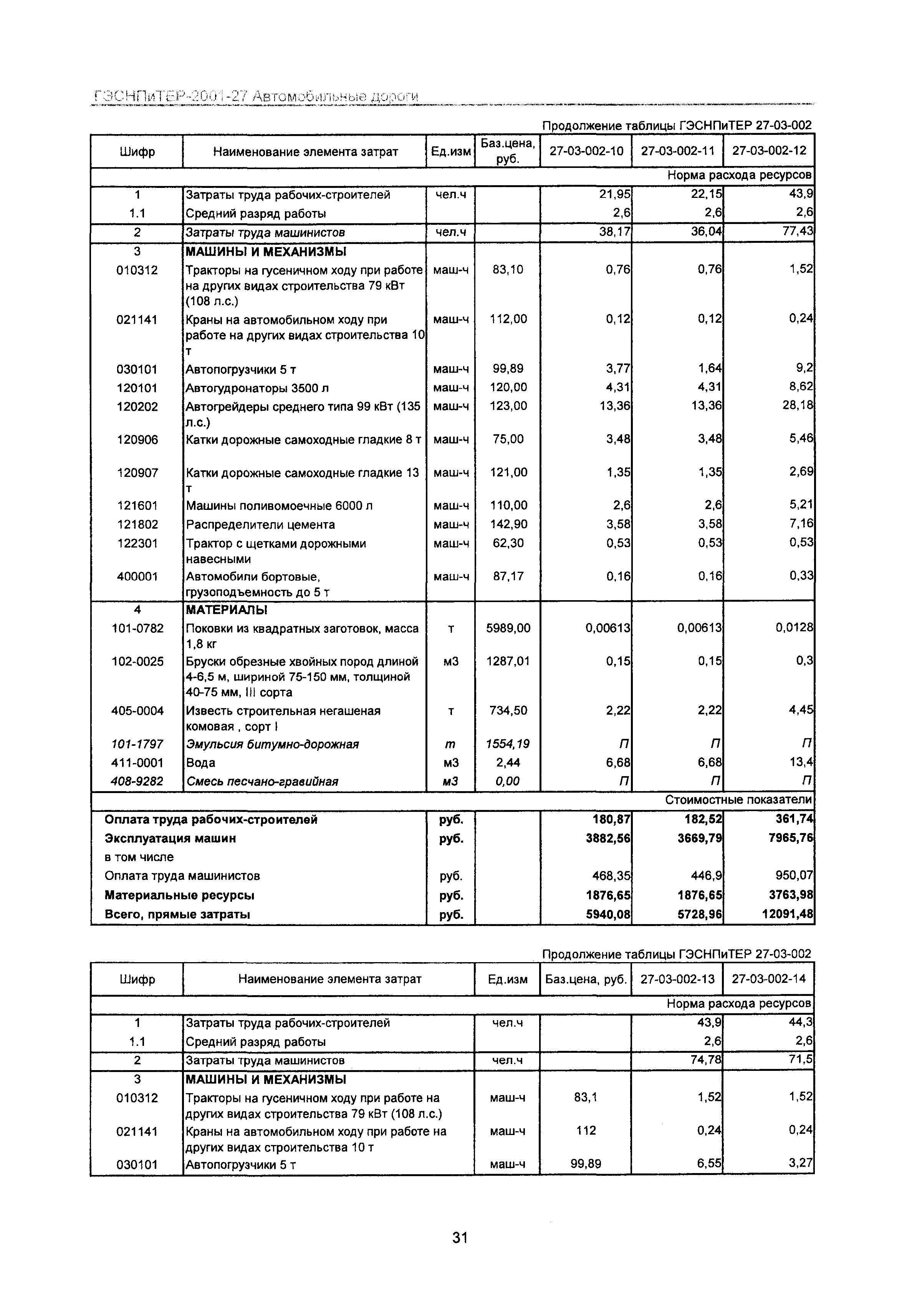 ГЭСНПиТЕР 2001-27 Московской области