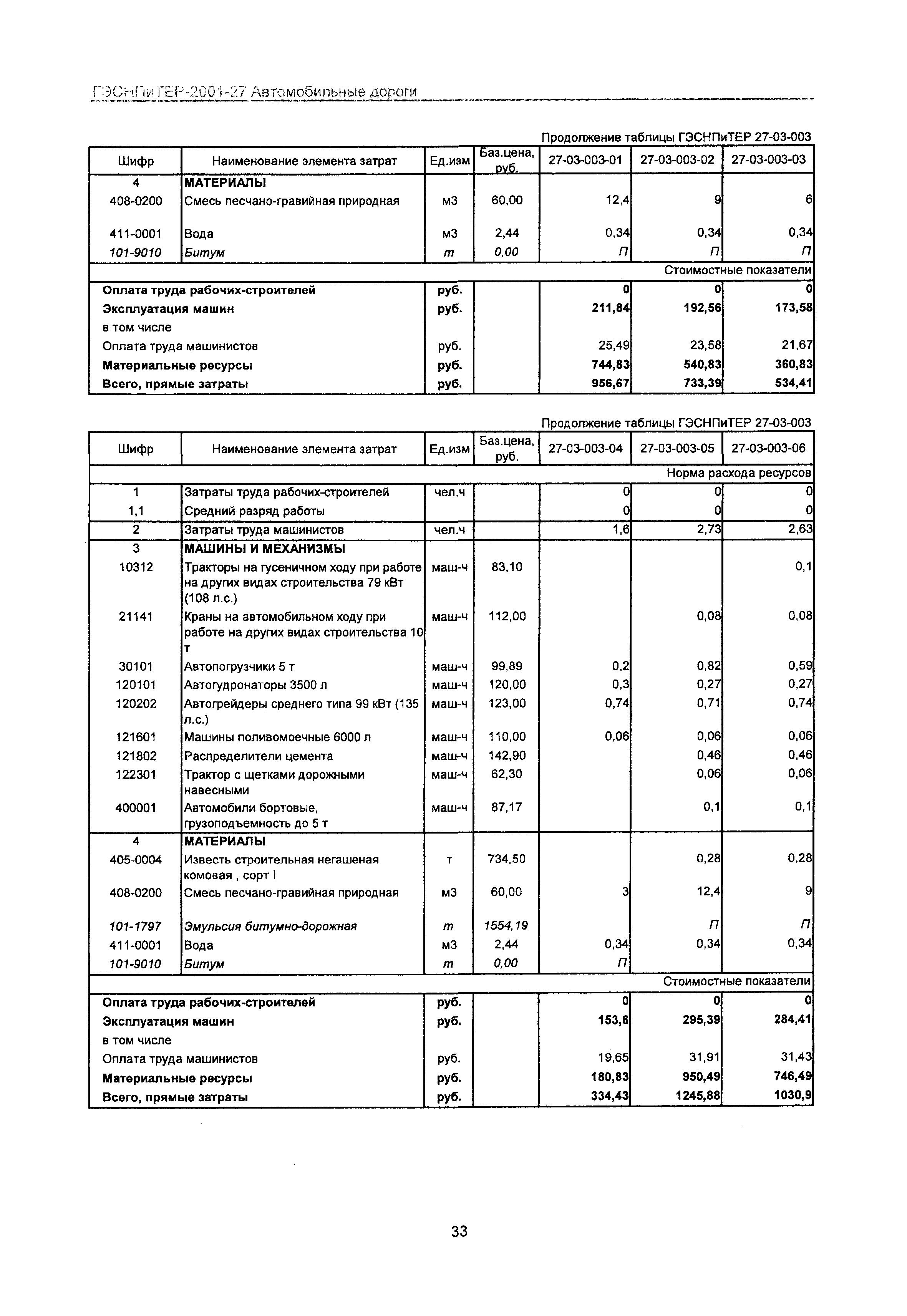 ГЭСНПиТЕР 2001-27 Московской области