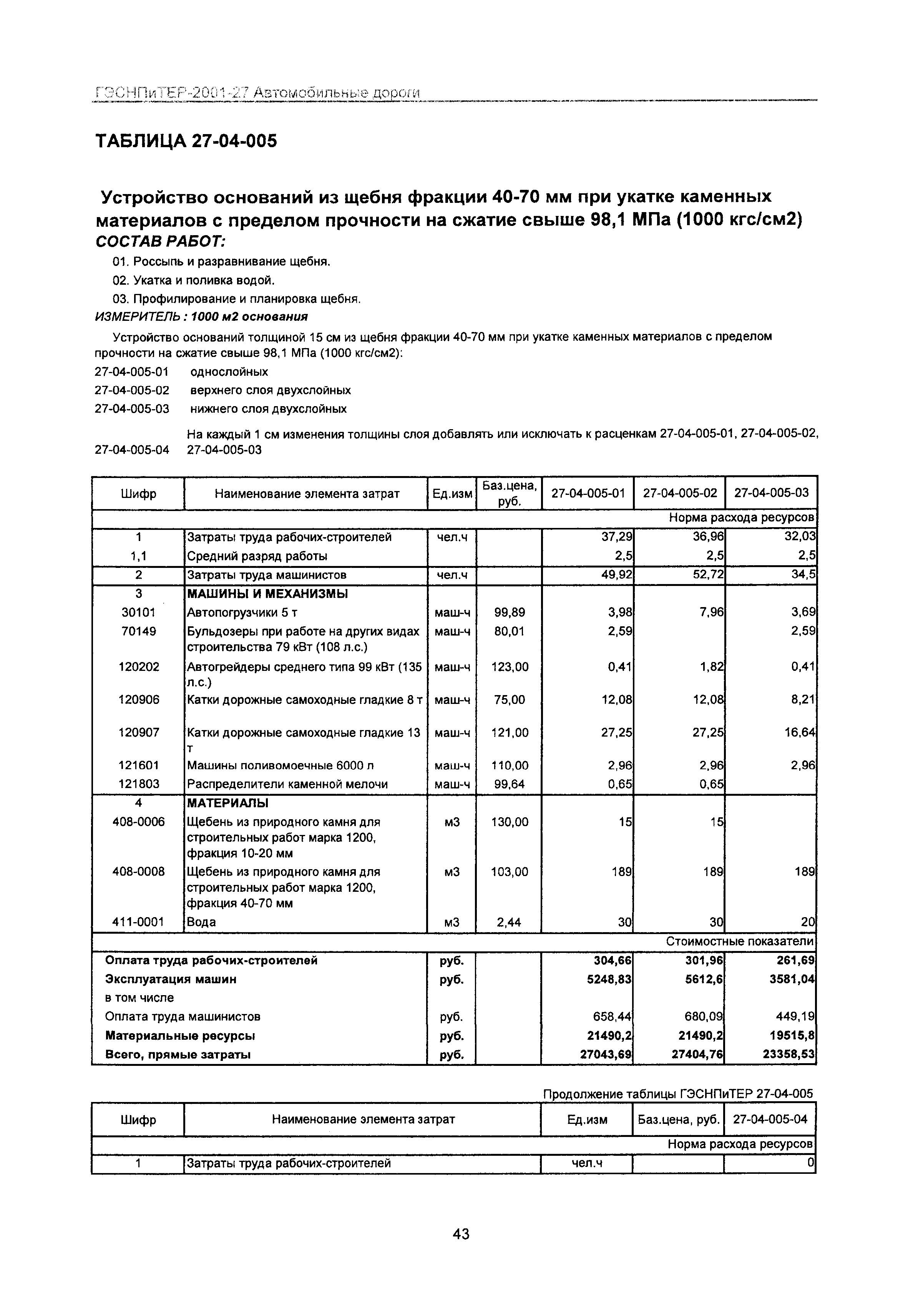 ГЭСНПиТЕР 2001-27 Московской области