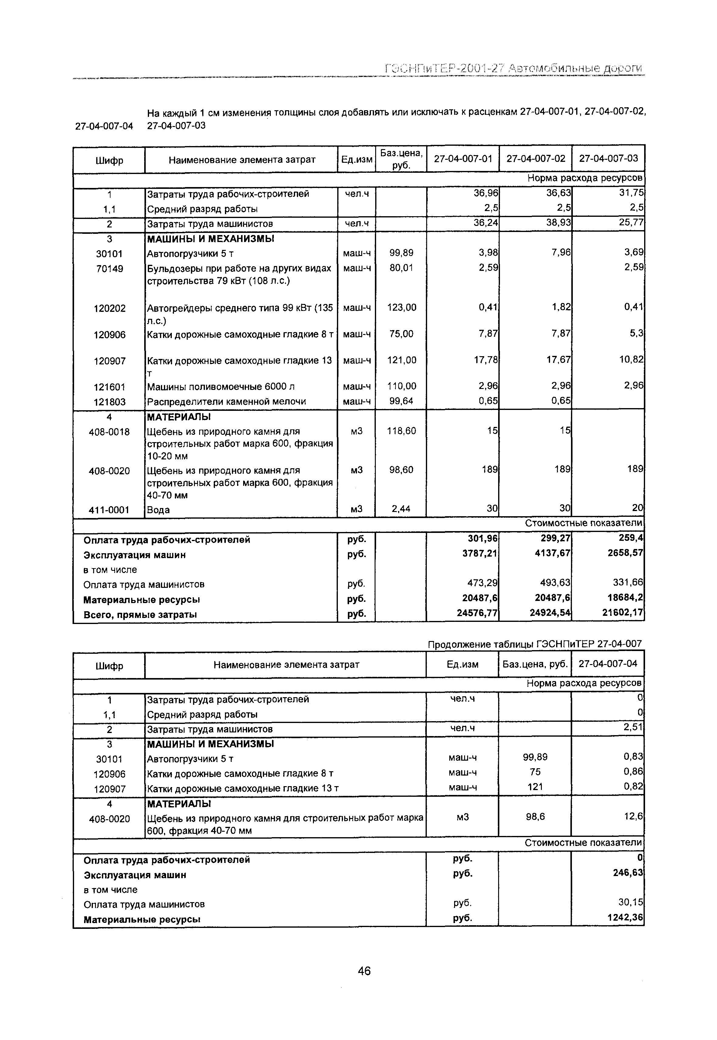 ГЭСНПиТЕР 2001-27 Московской области