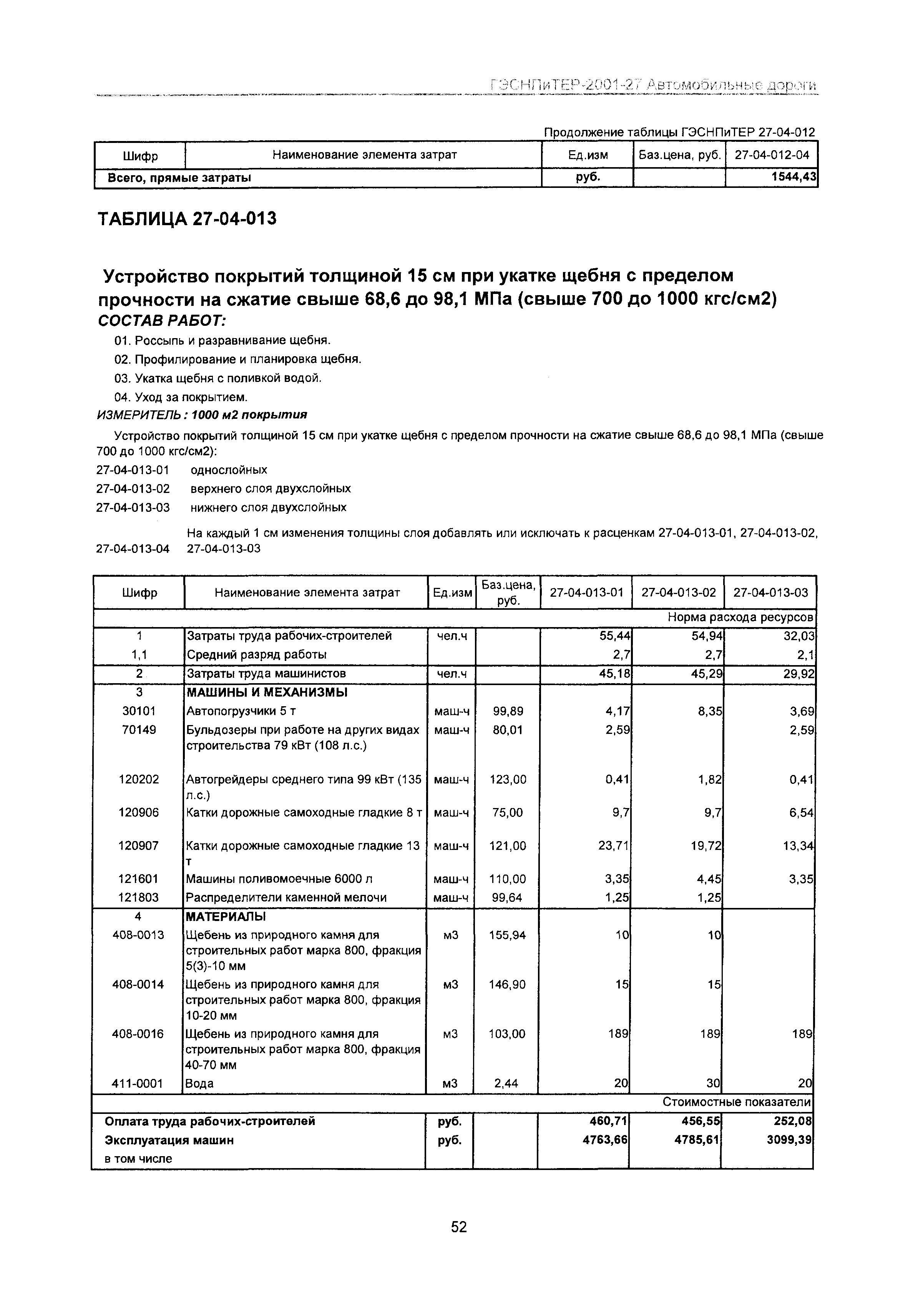 ГЭСНПиТЕР 2001-27 Московской области