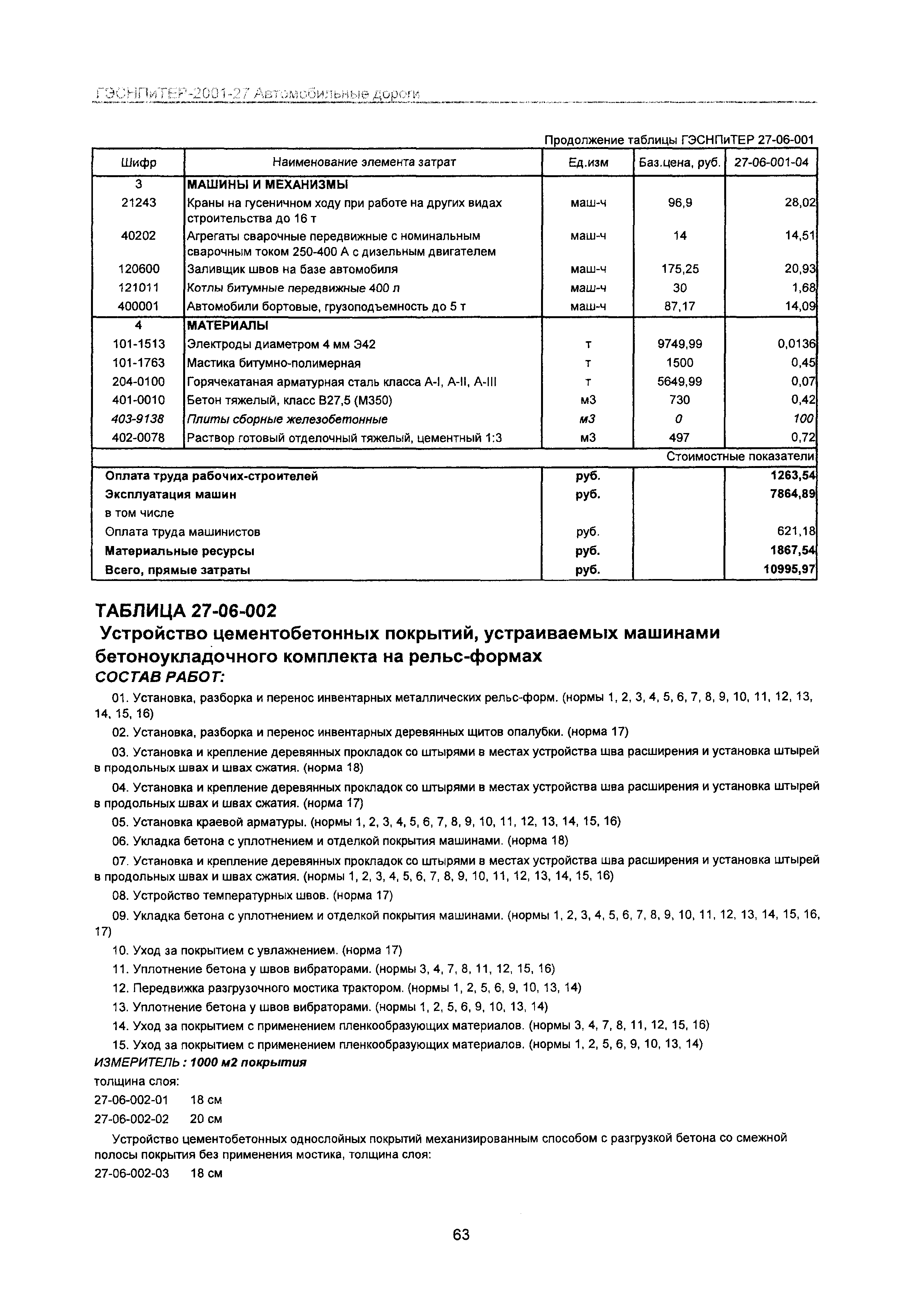 ГЭСНПиТЕР 2001-27 Московской области