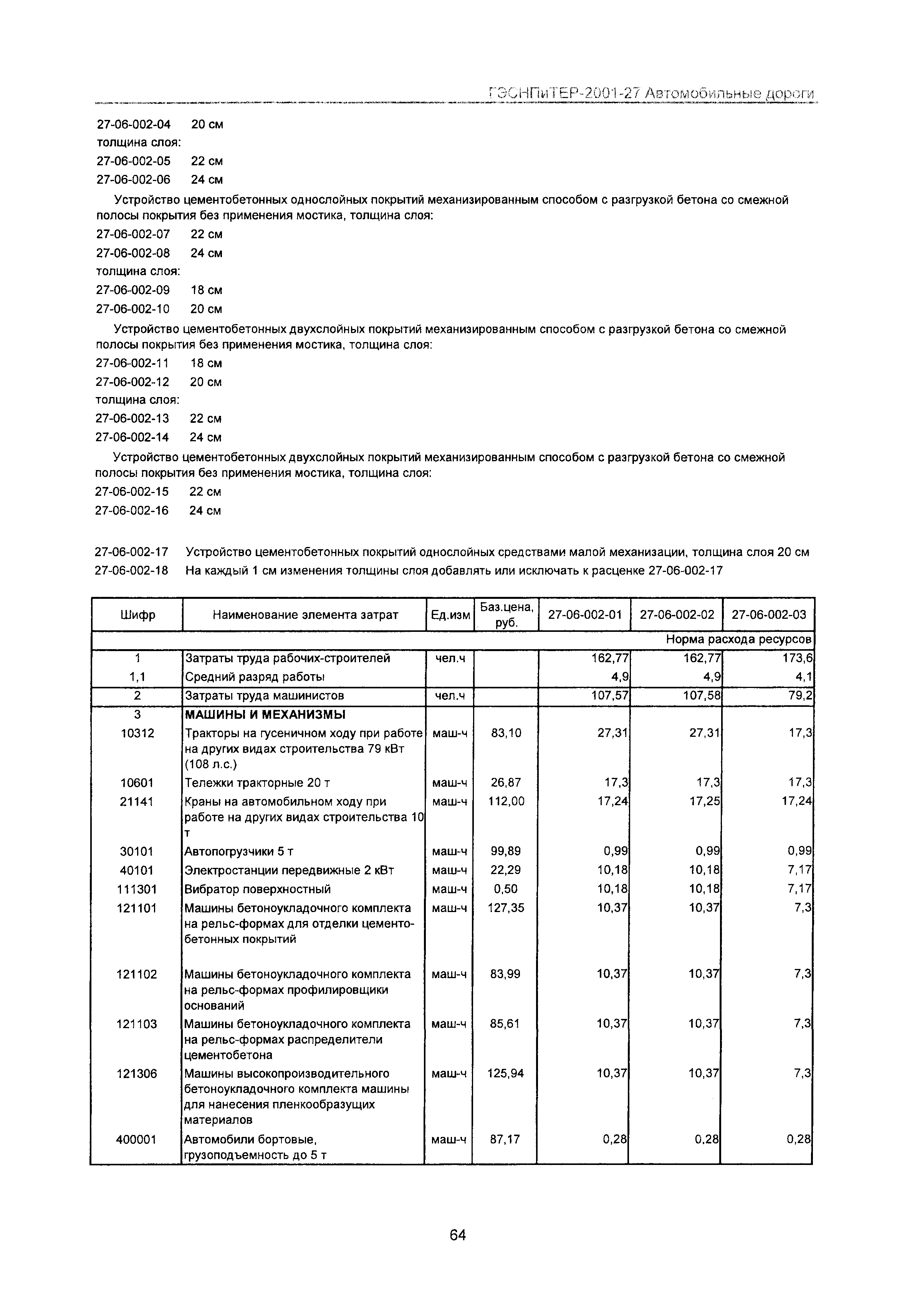 ГЭСНПиТЕР 2001-27 Московской области