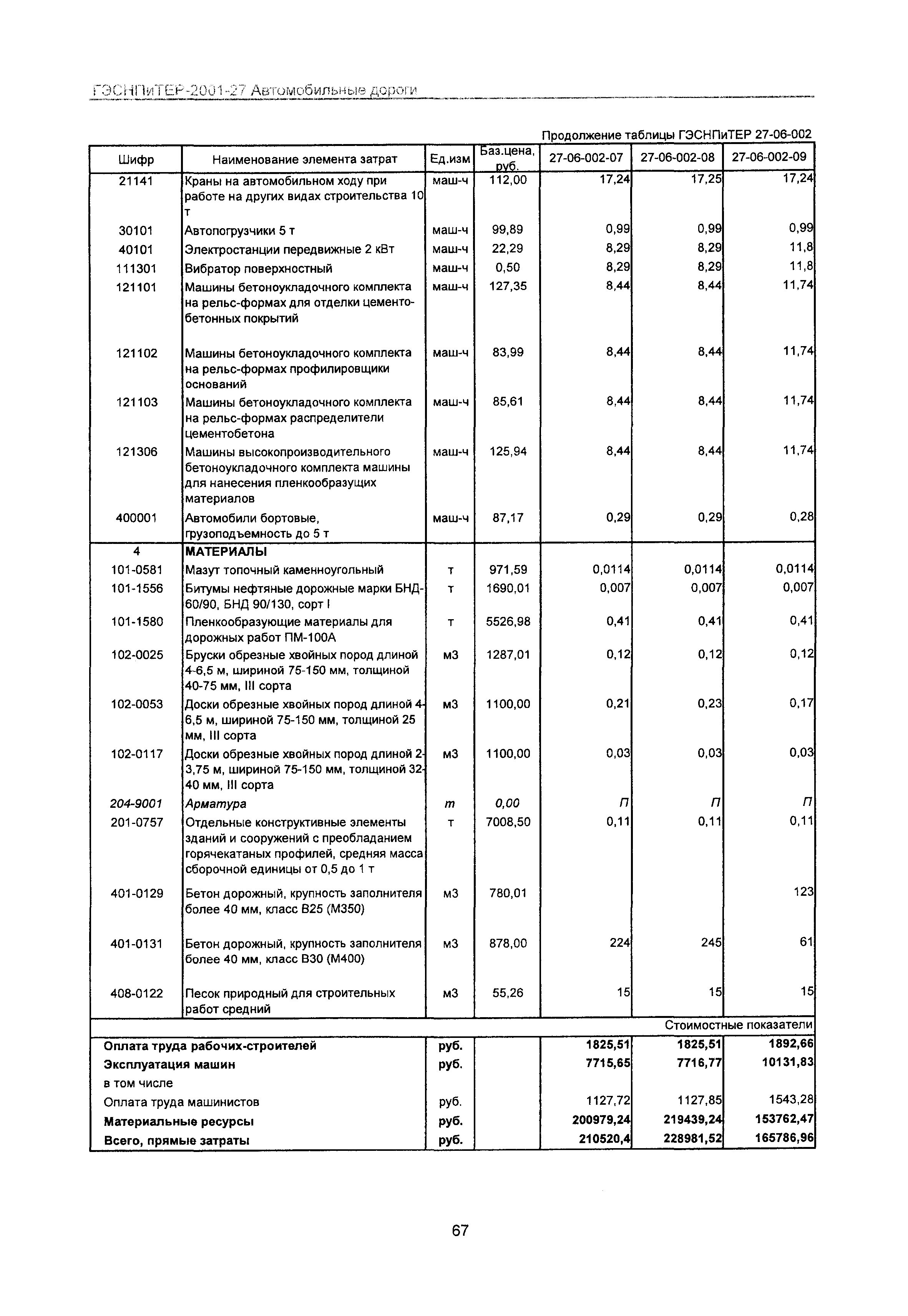 ГЭСНПиТЕР 2001-27 Московской области