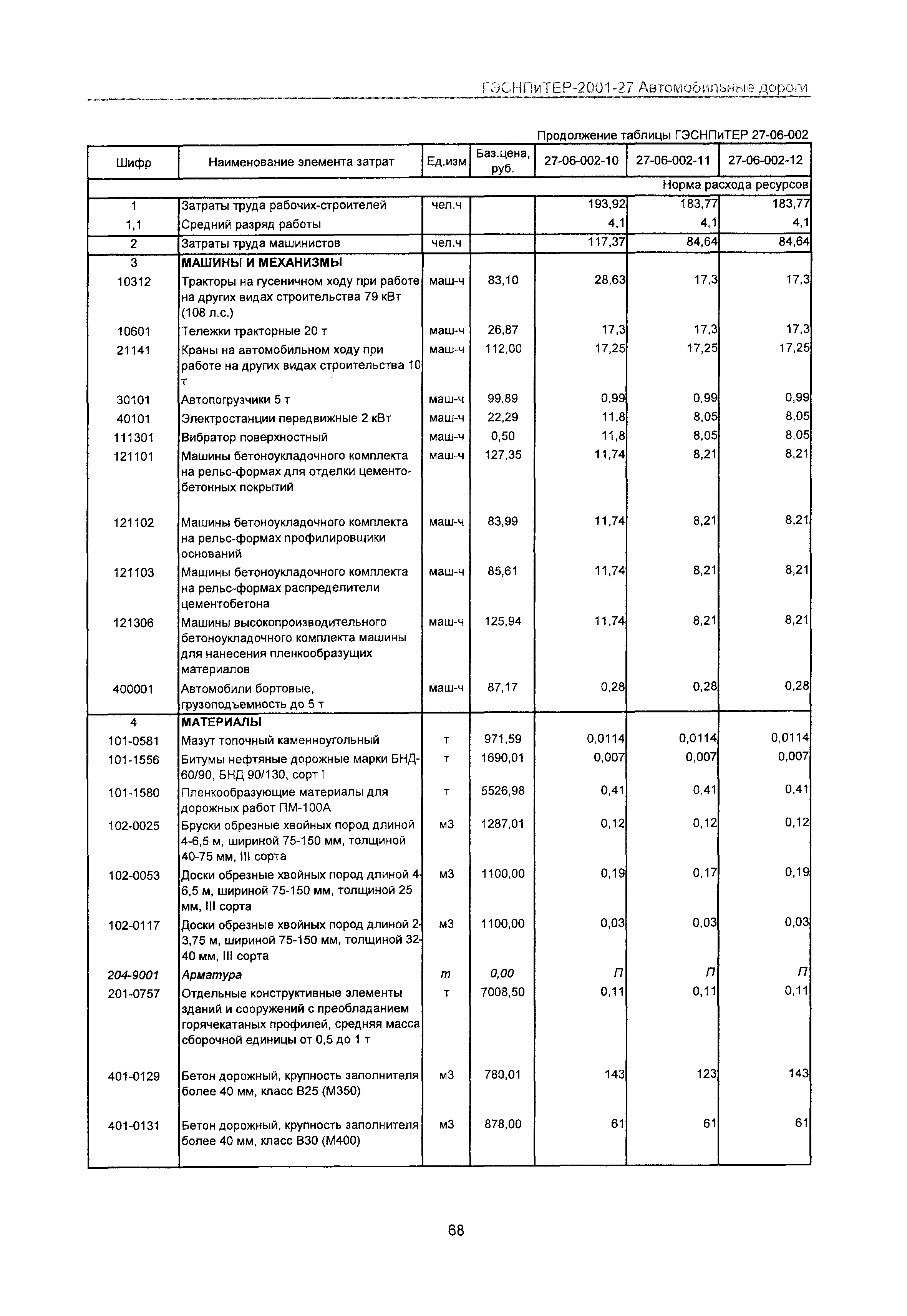 ГЭСНПиТЕР 2001-27 Московской области