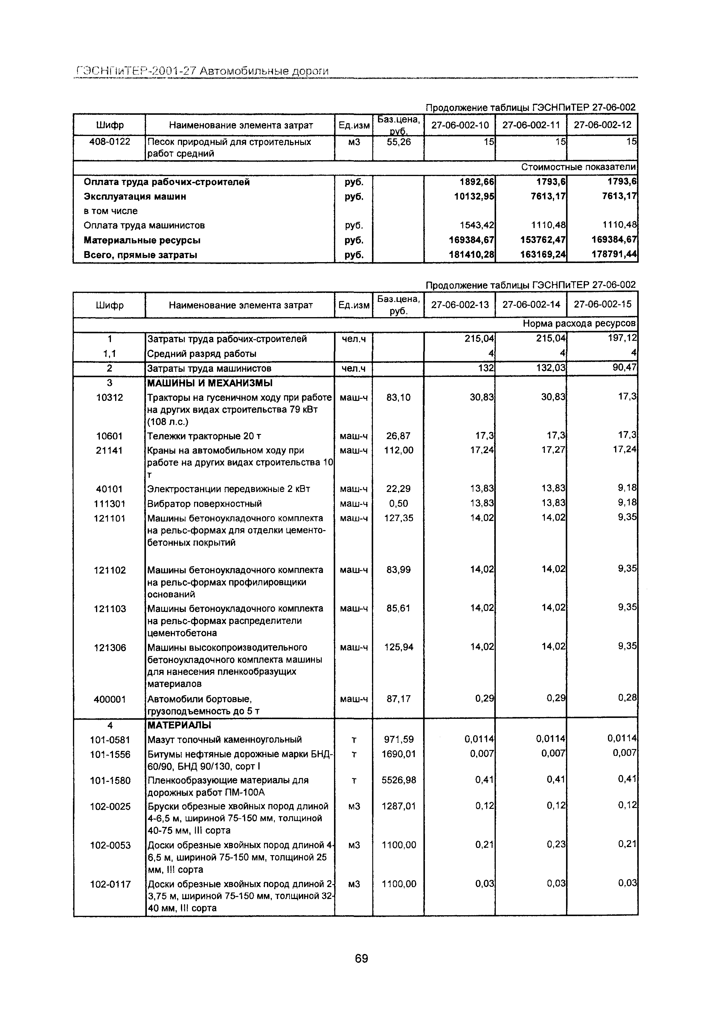 ГЭСНПиТЕР 2001-27 Московской области