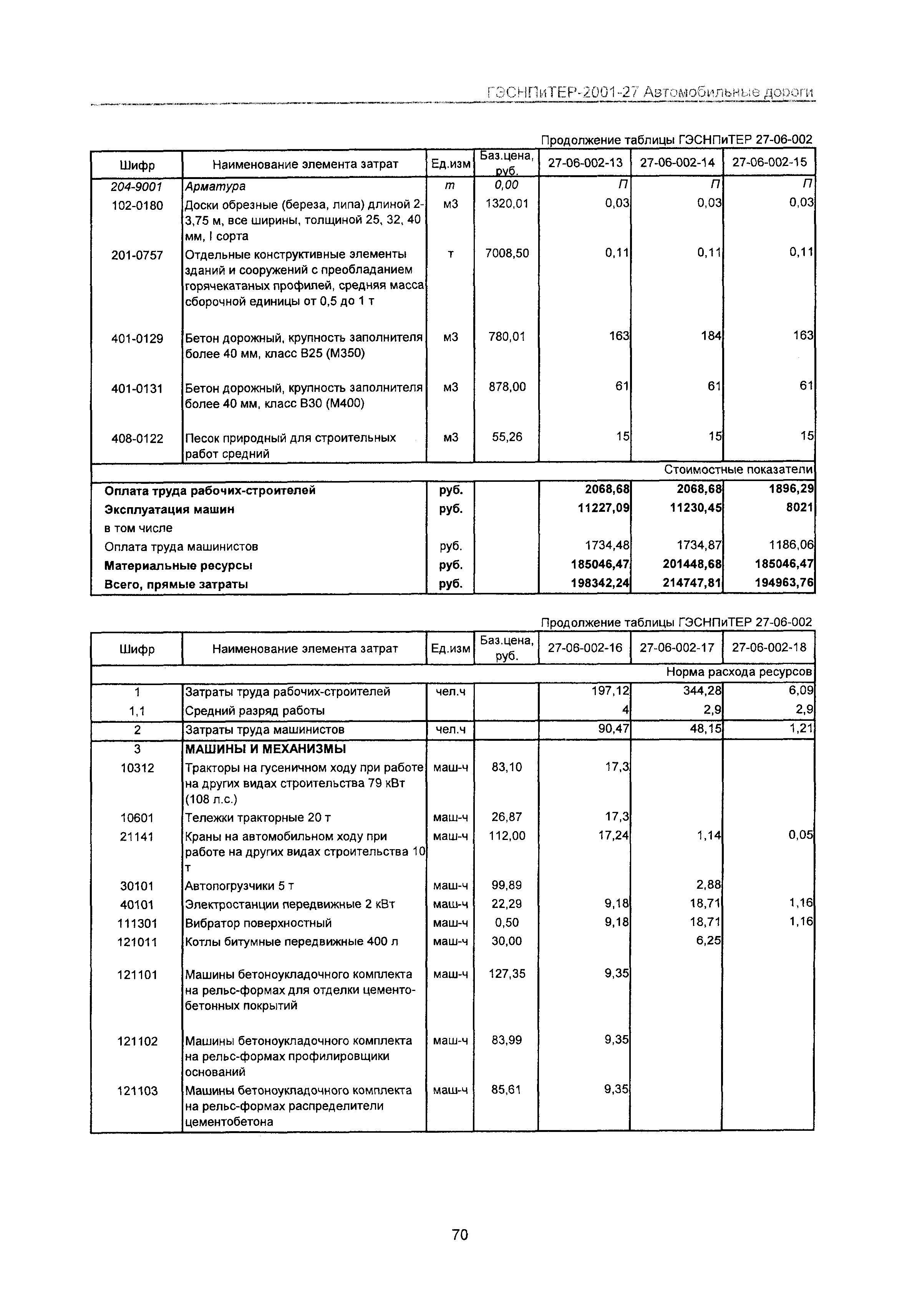 ГЭСНПиТЕР 2001-27 Московской области