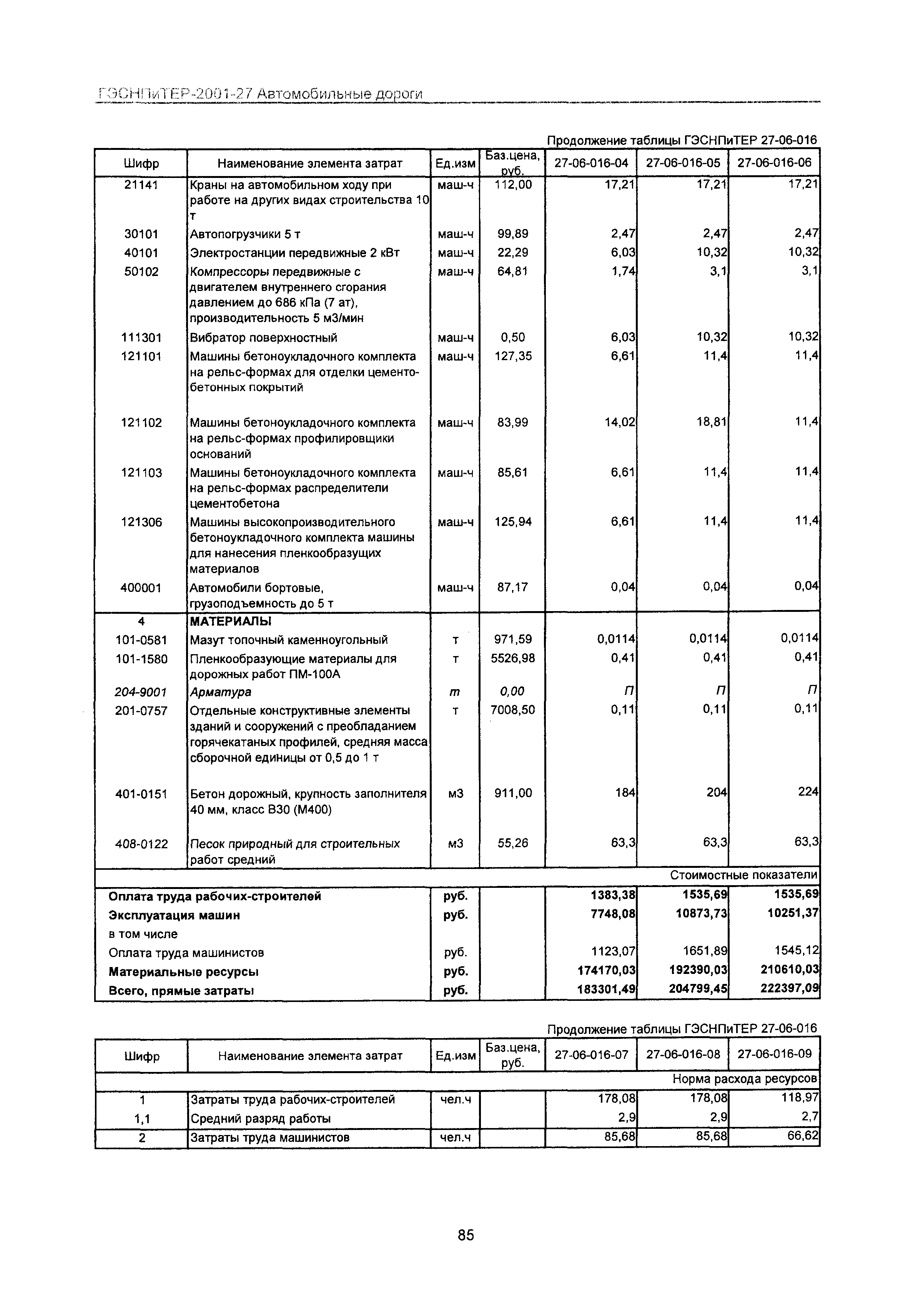 ГЭСНПиТЕР 2001-27 Московской области