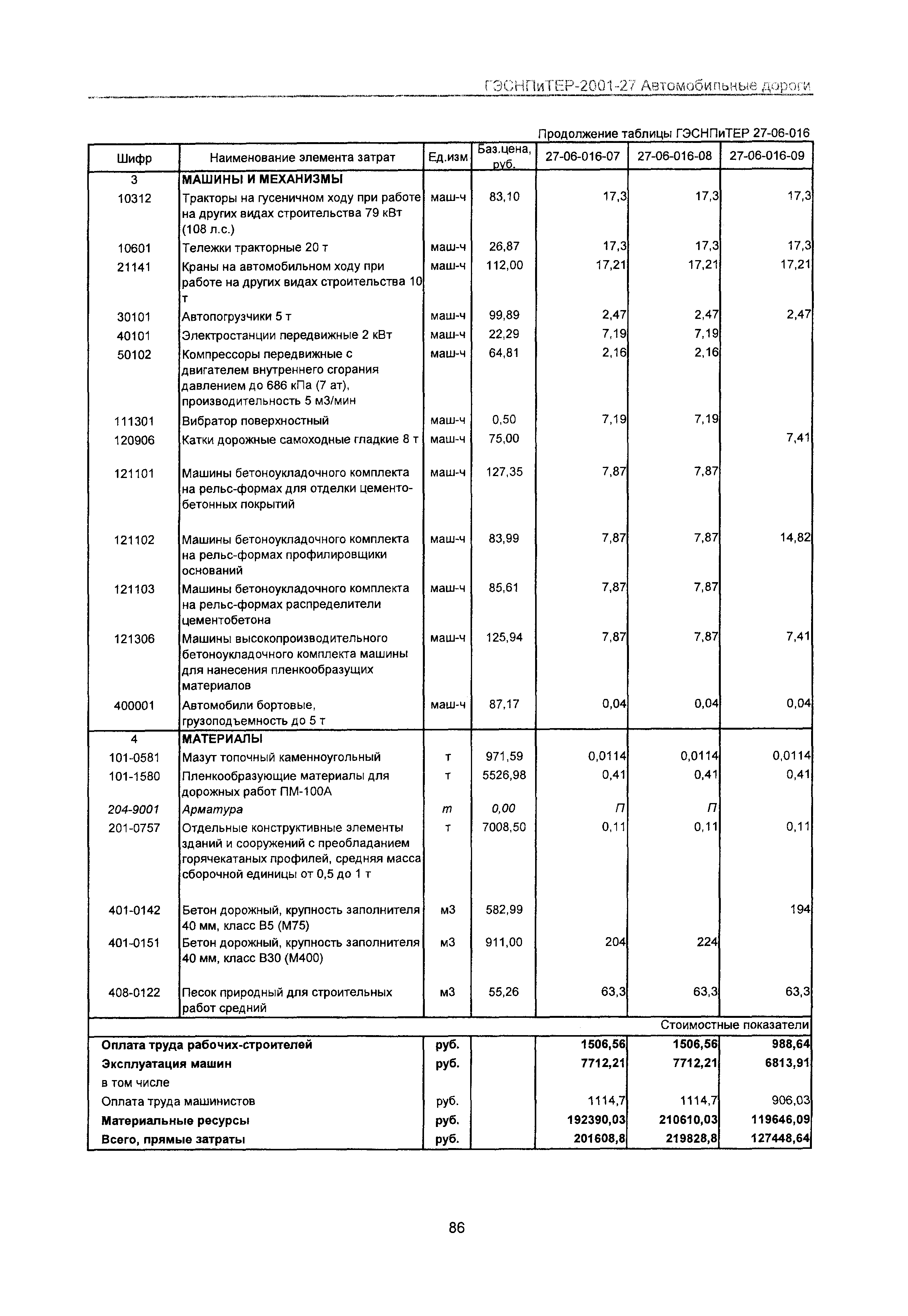 ГЭСНПиТЕР 2001-27 Московской области