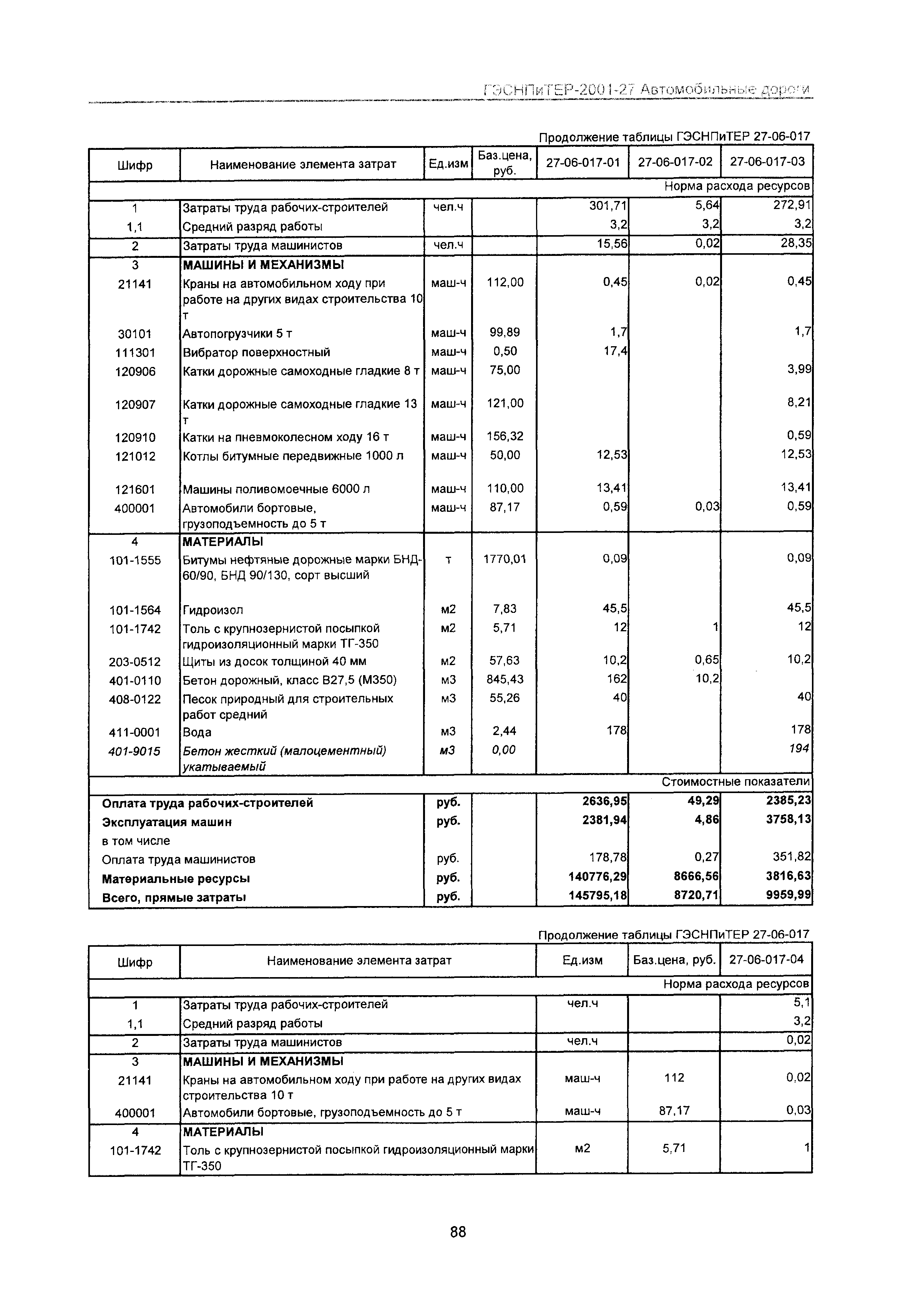 ГЭСНПиТЕР 2001-27 Московской области