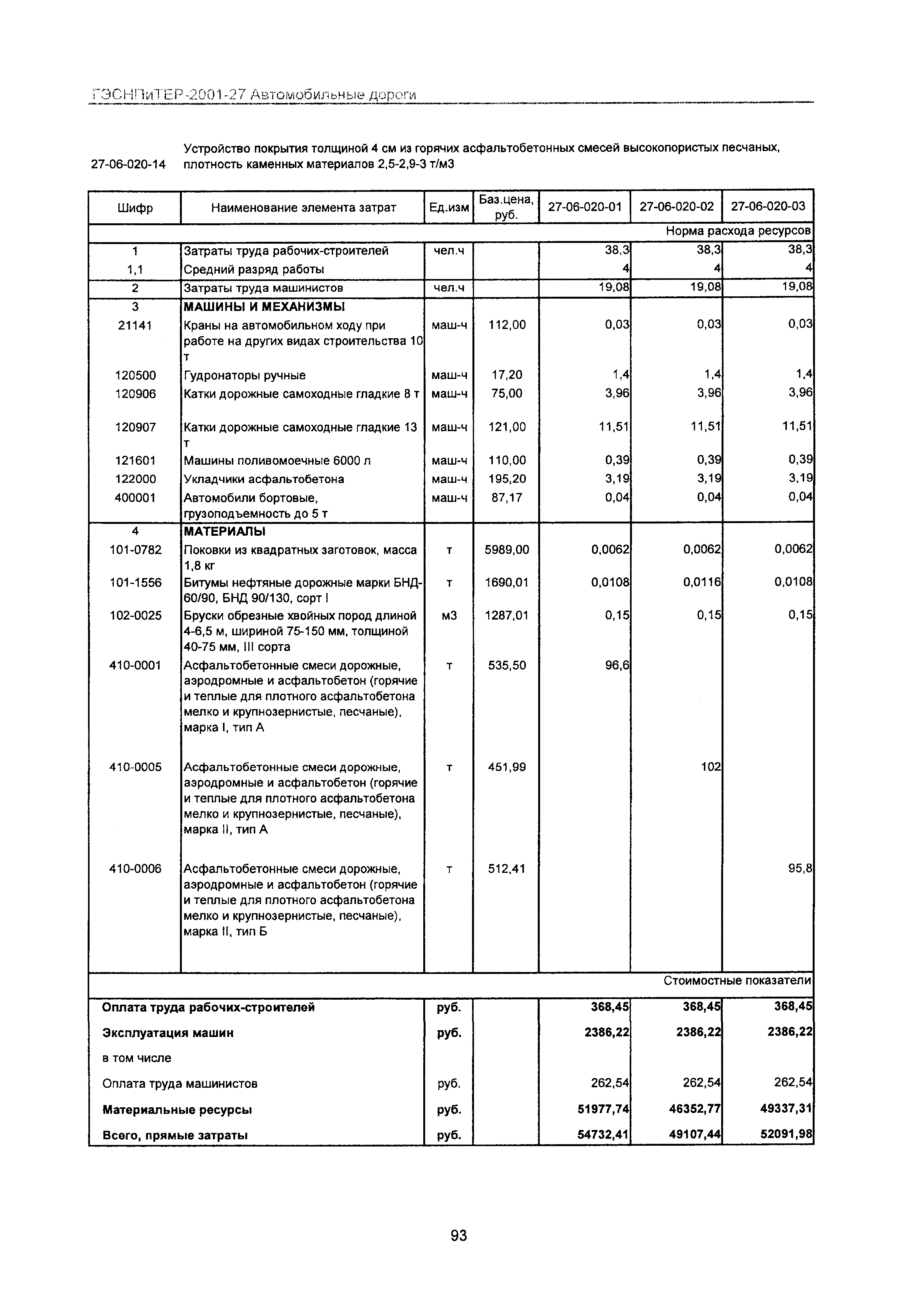 ГЭСНПиТЕР 2001-27 Московской области