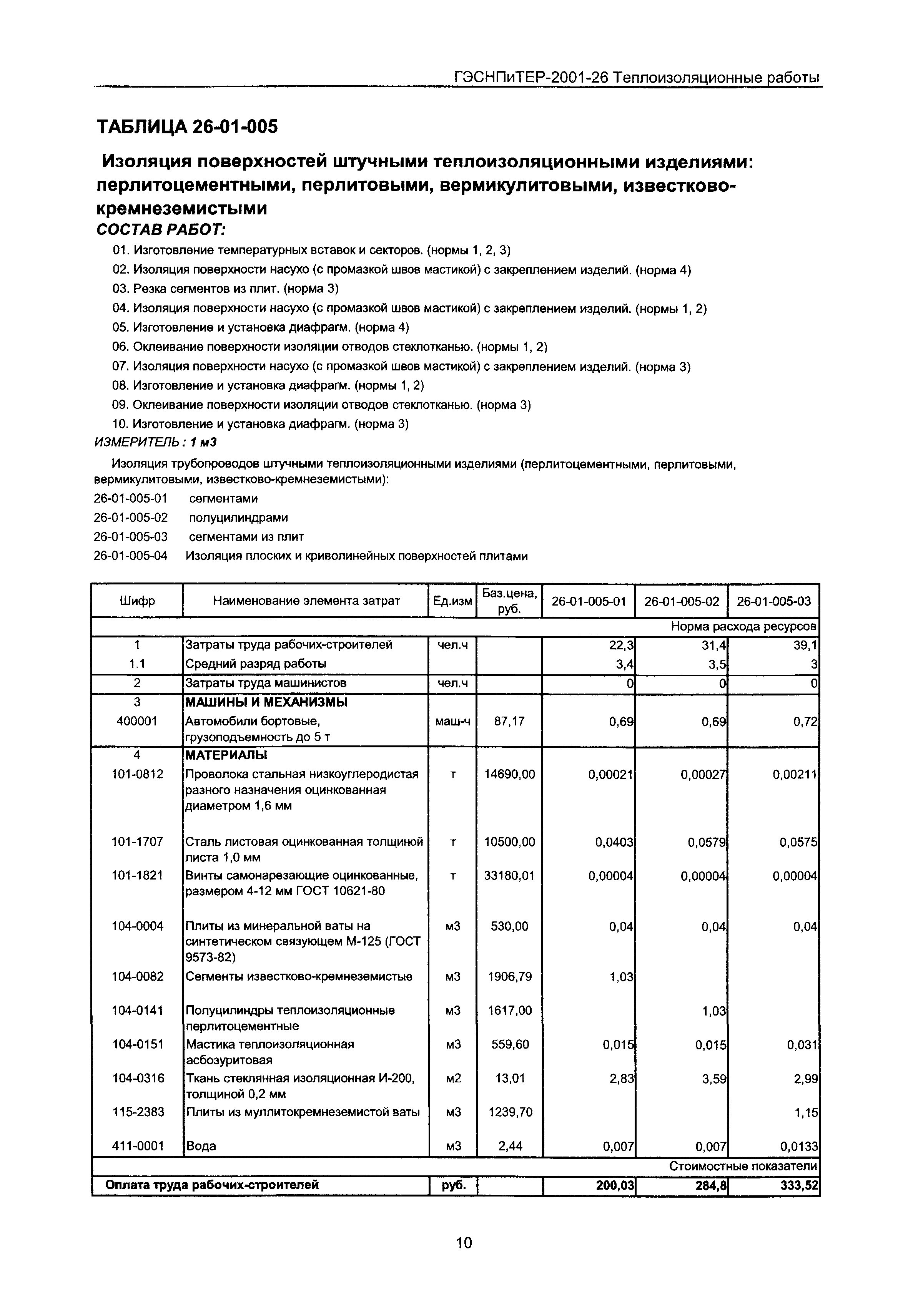 ГЭСНПиТЕР 2001-26 Московской области