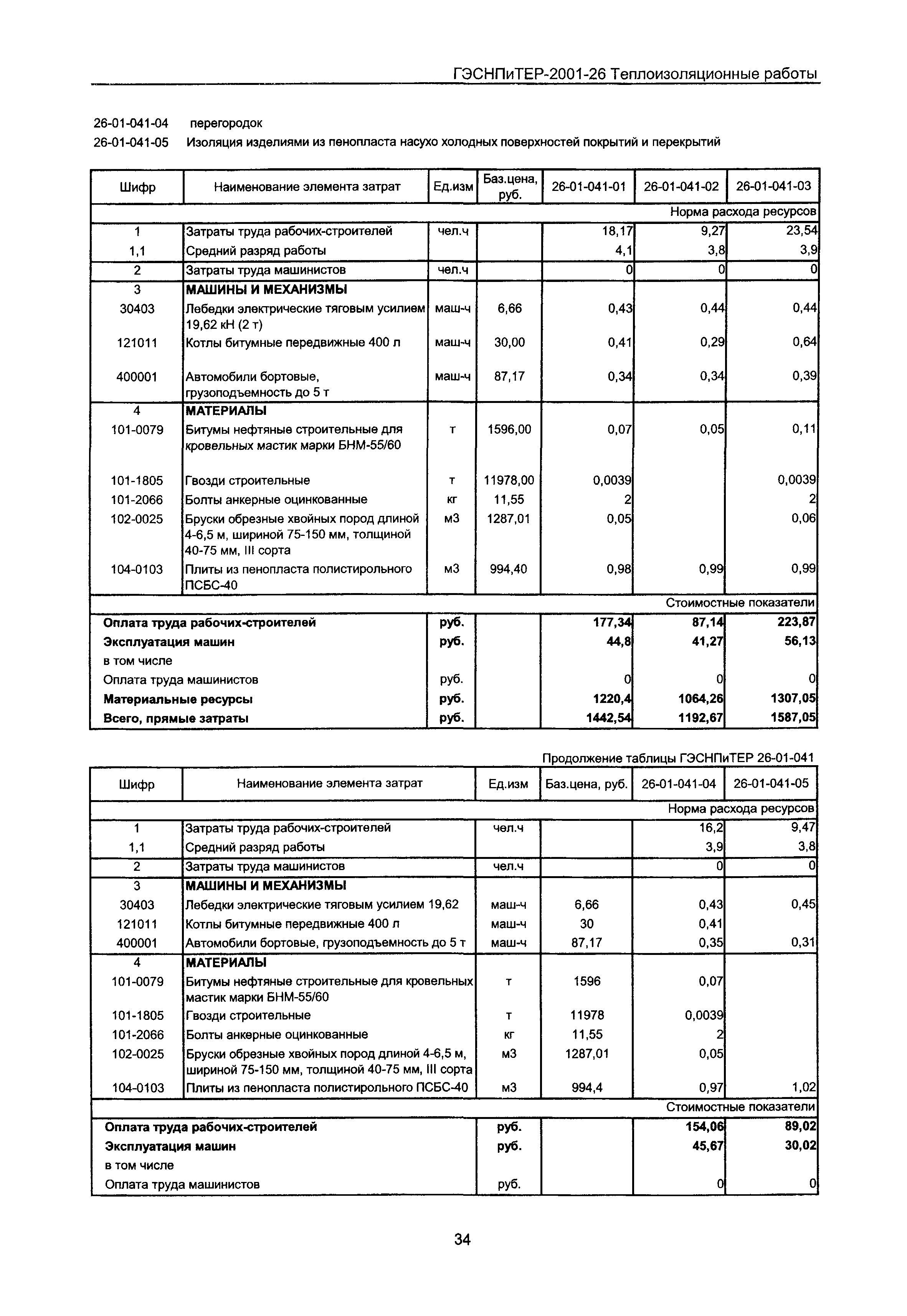 ГЭСНПиТЕР 2001-26 Московской области