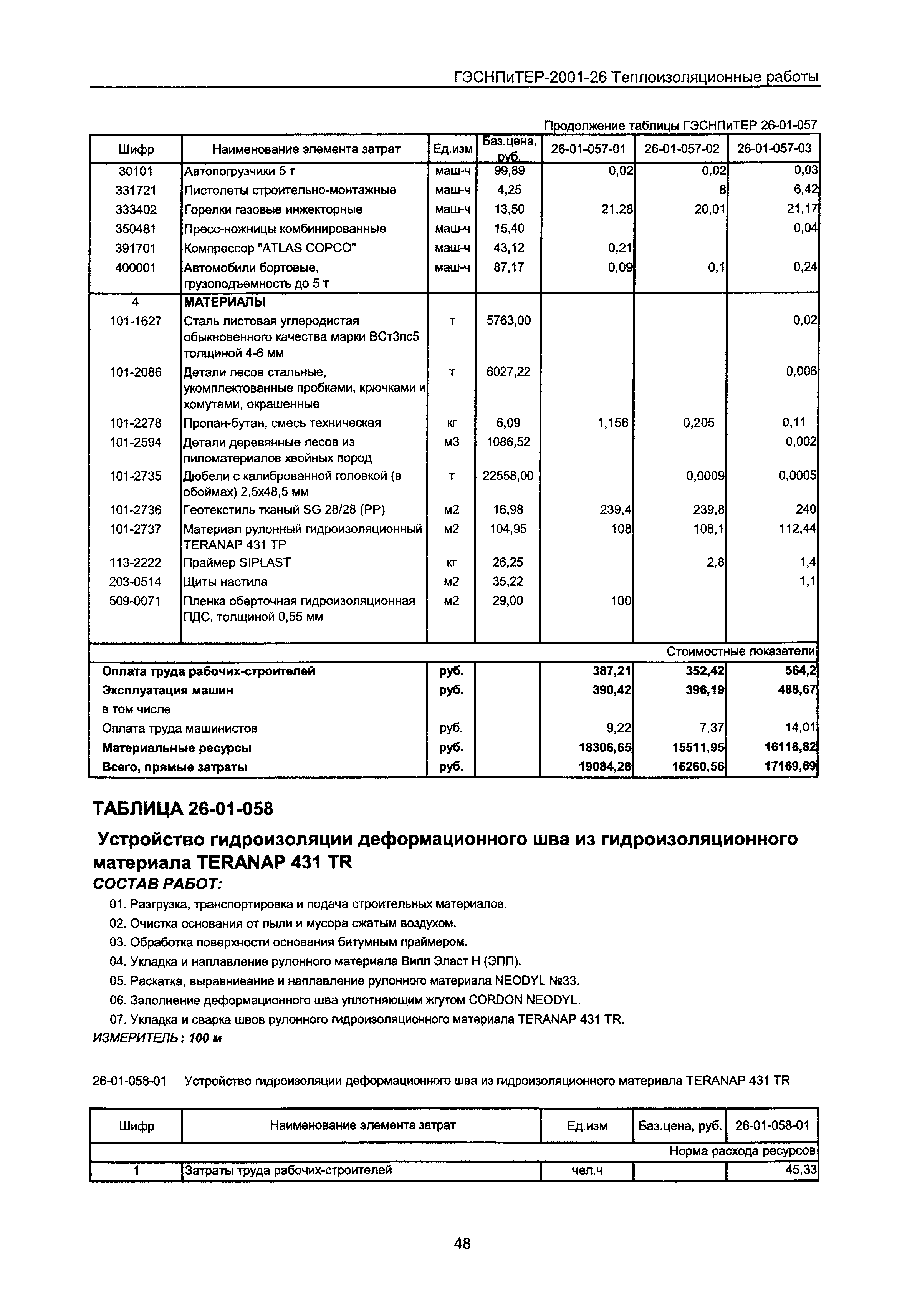 ГЭСНПиТЕР 2001-26 Московской области