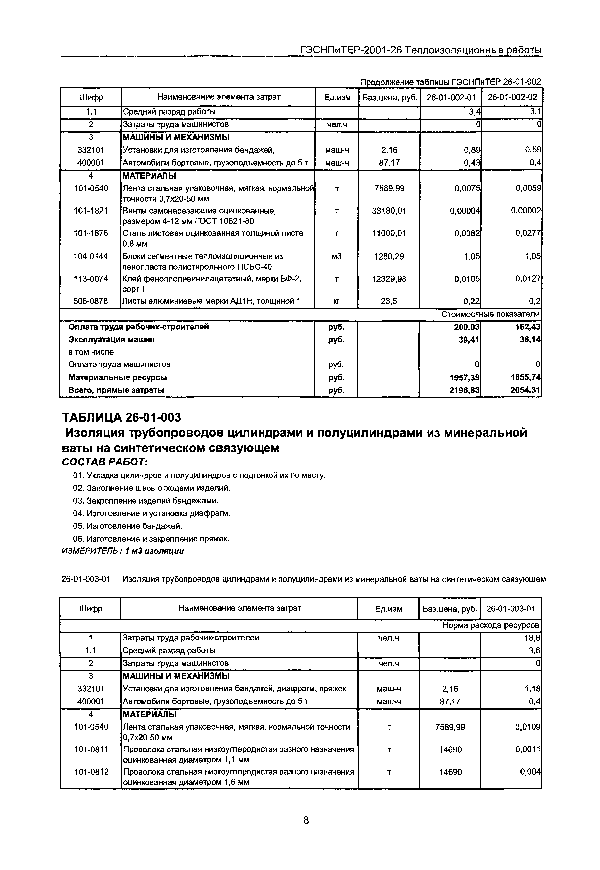 ГЭСНПиТЕР 2001-26 Московской области