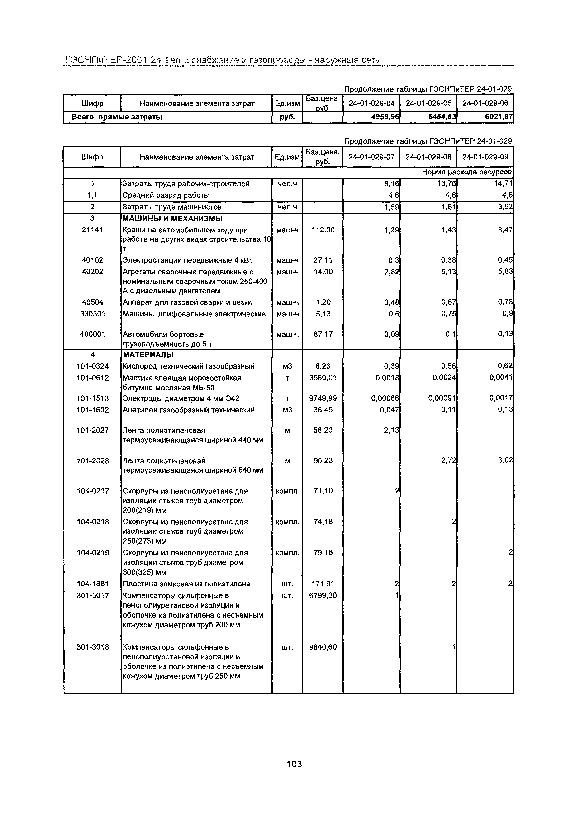 ГЭСНПиТЕР 2001-24 Московской области