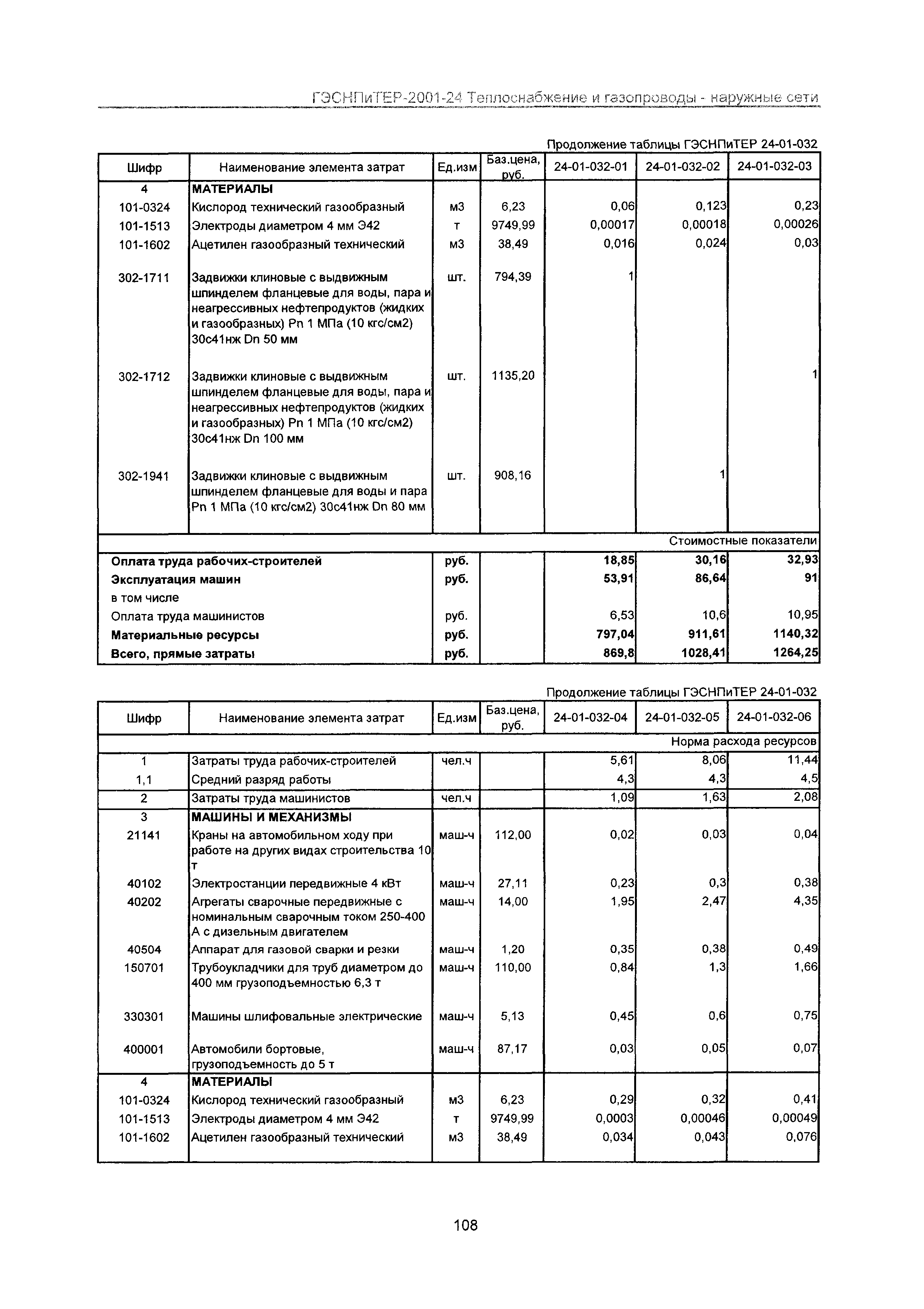 ГЭСНПиТЕР 2001-24 Московской области