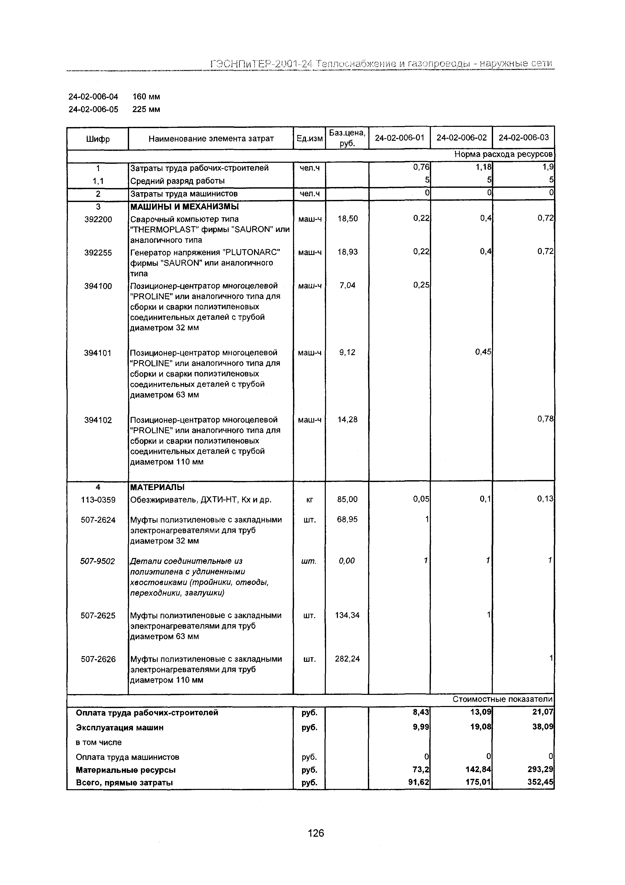 ГЭСНПиТЕР 2001-24 Московской области