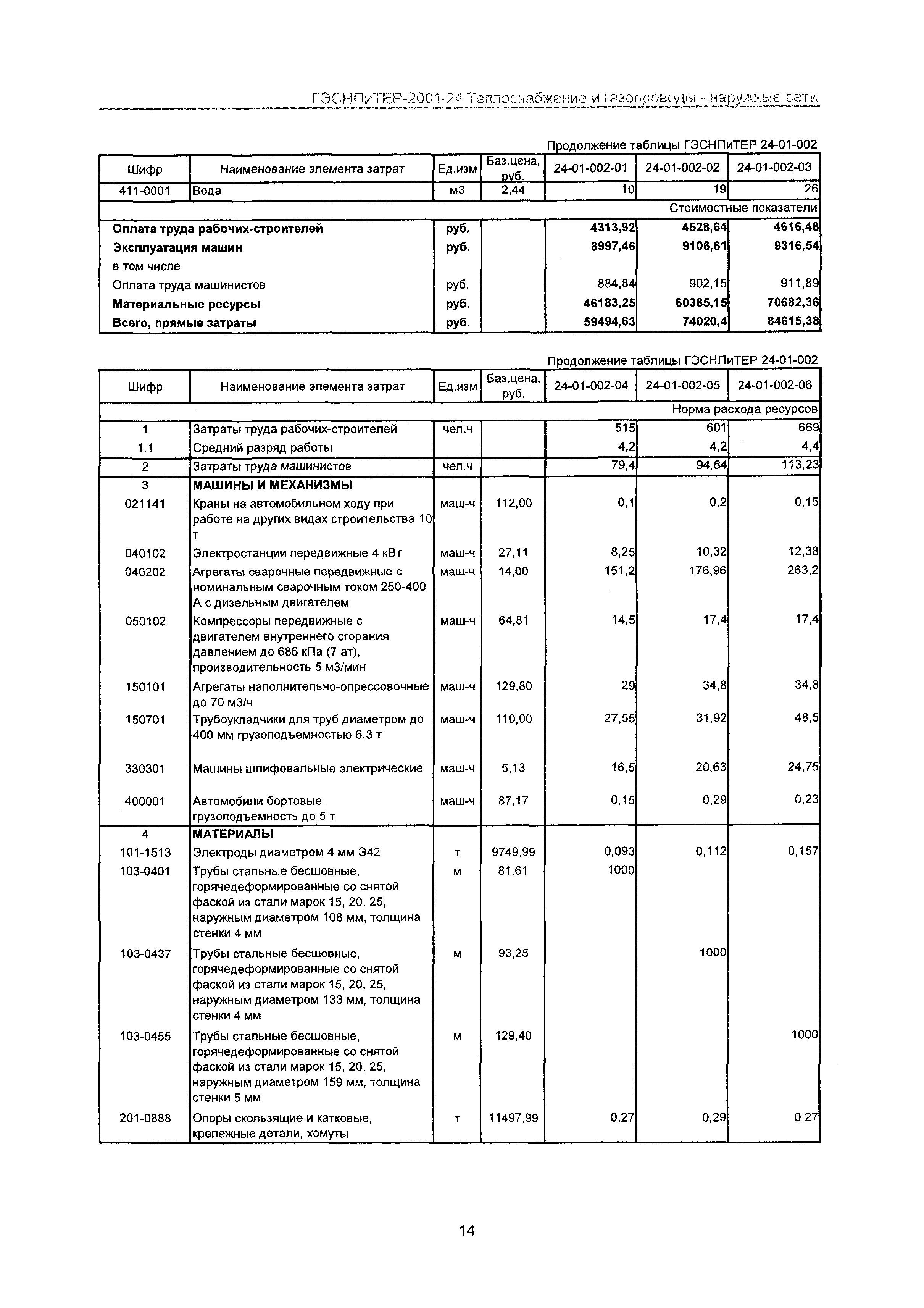 ГЭСНПиТЕР 2001-24 Московской области