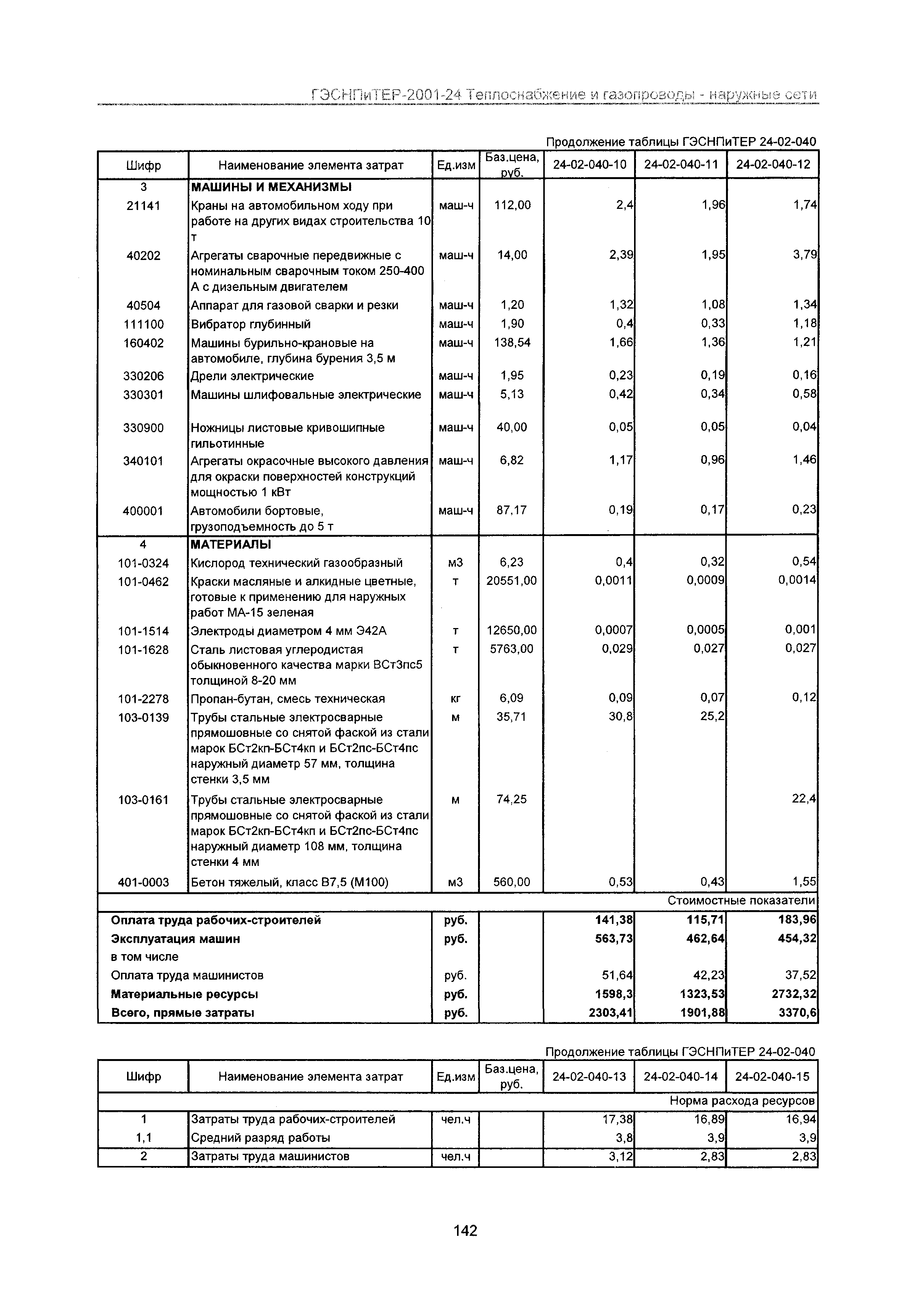 ГЭСНПиТЕР 2001-24 Московской области