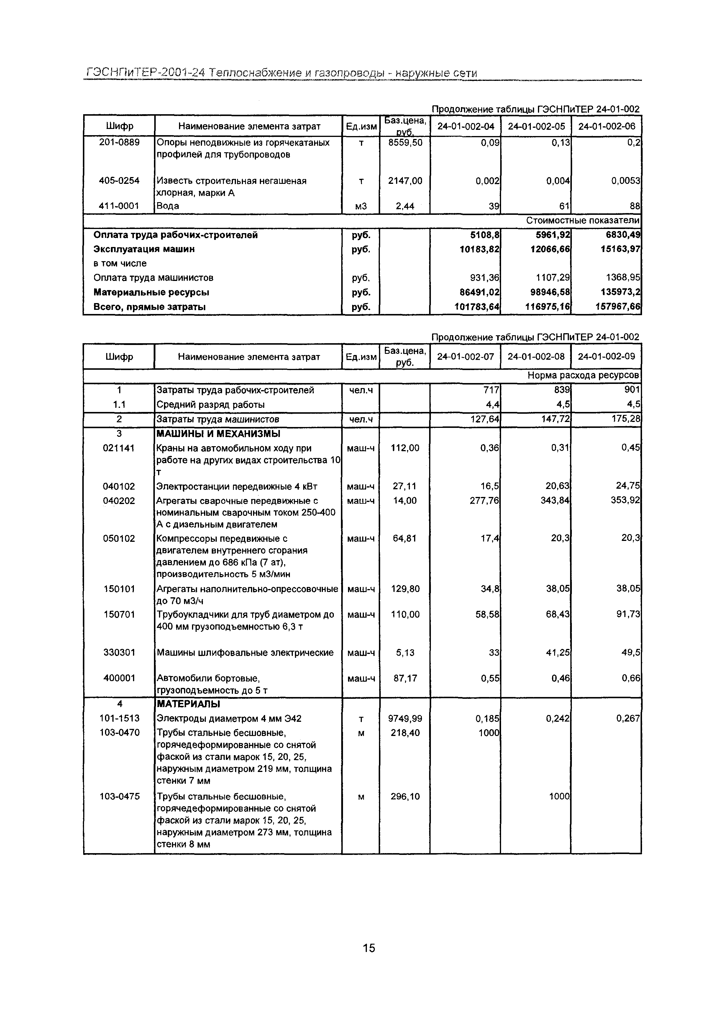 ГЭСНПиТЕР 2001-24 Московской области