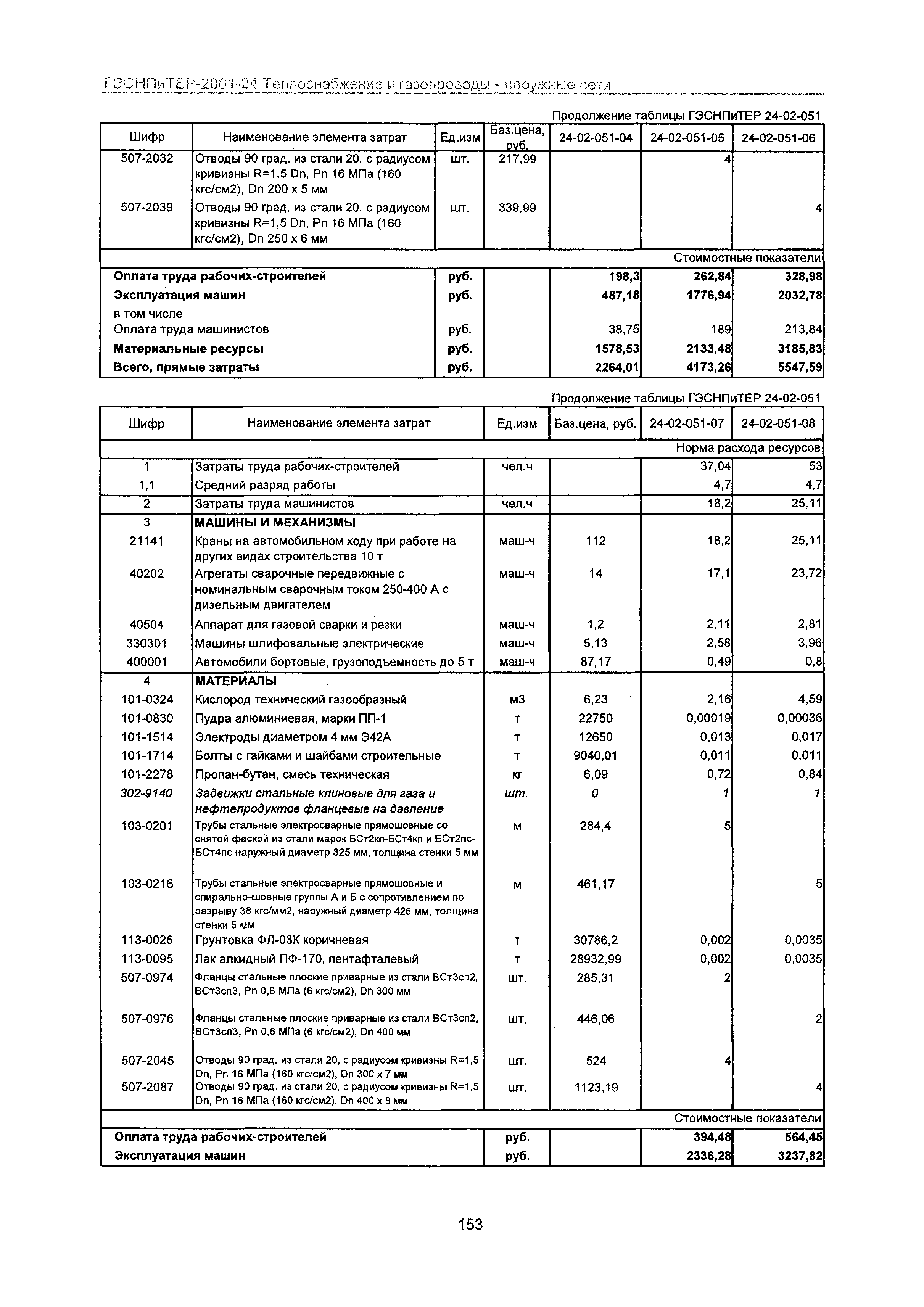 ГЭСНПиТЕР 2001-24 Московской области