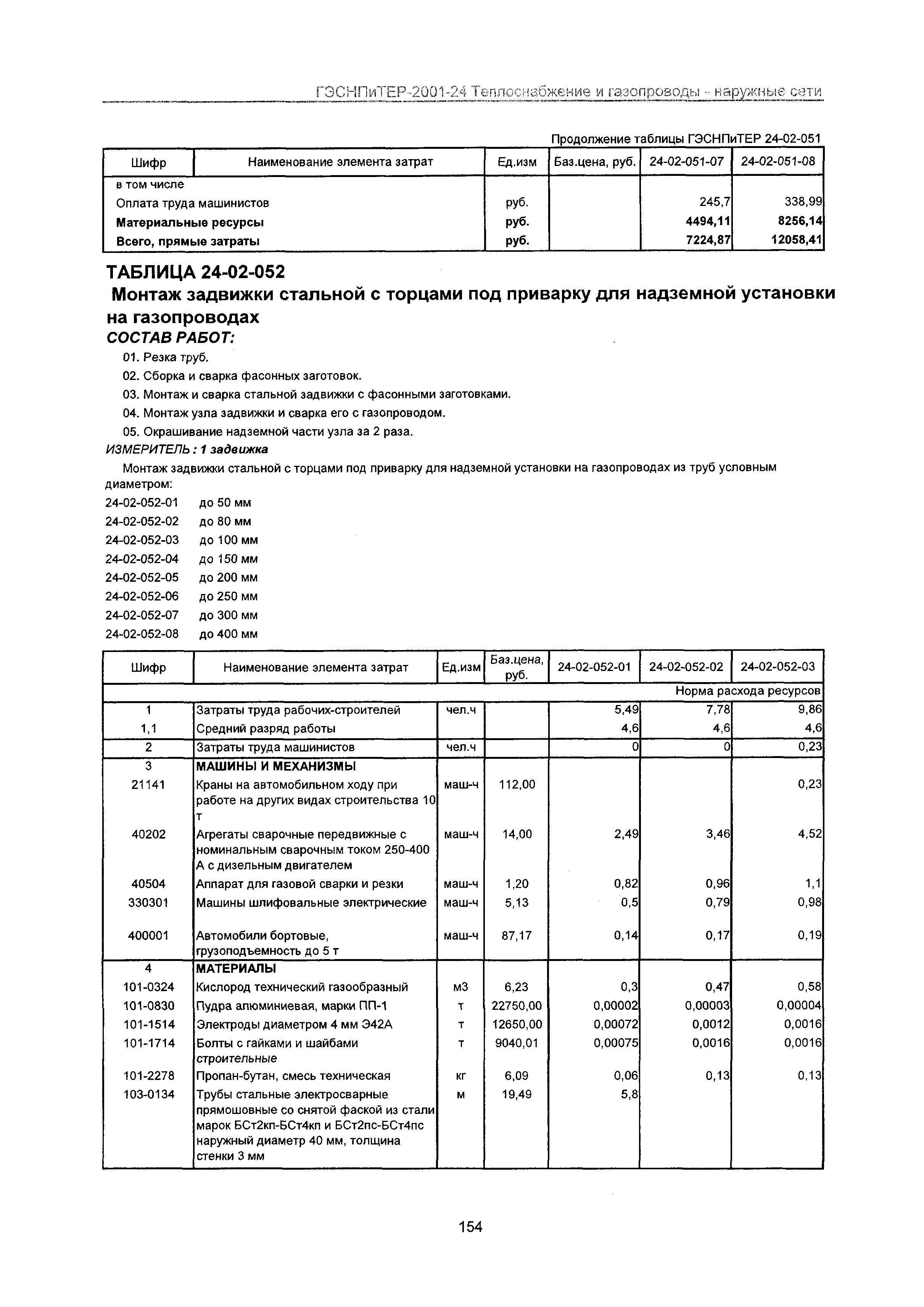 ГЭСНПиТЕР 2001-24 Московской области