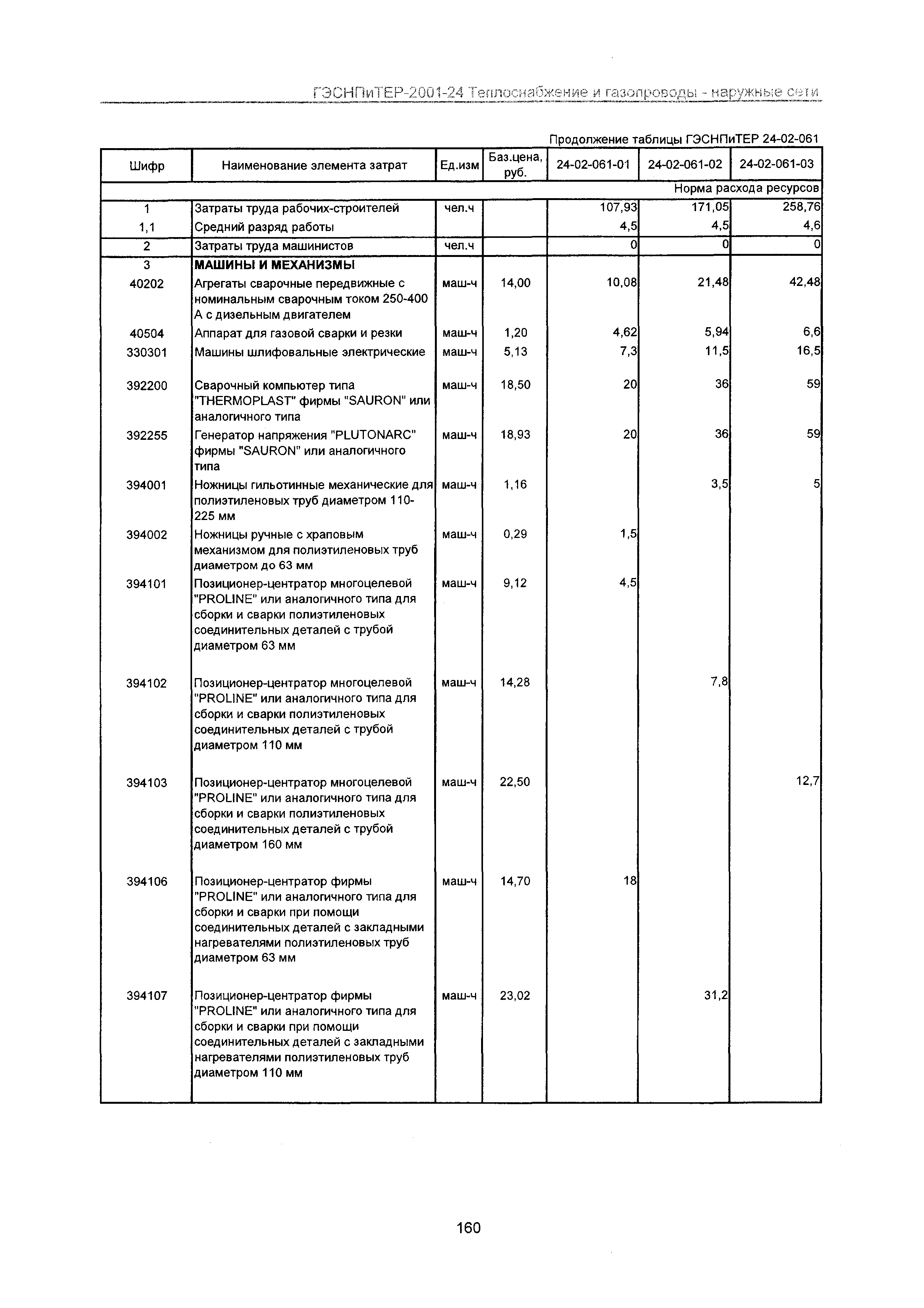 ГЭСНПиТЕР 2001-24 Московской области